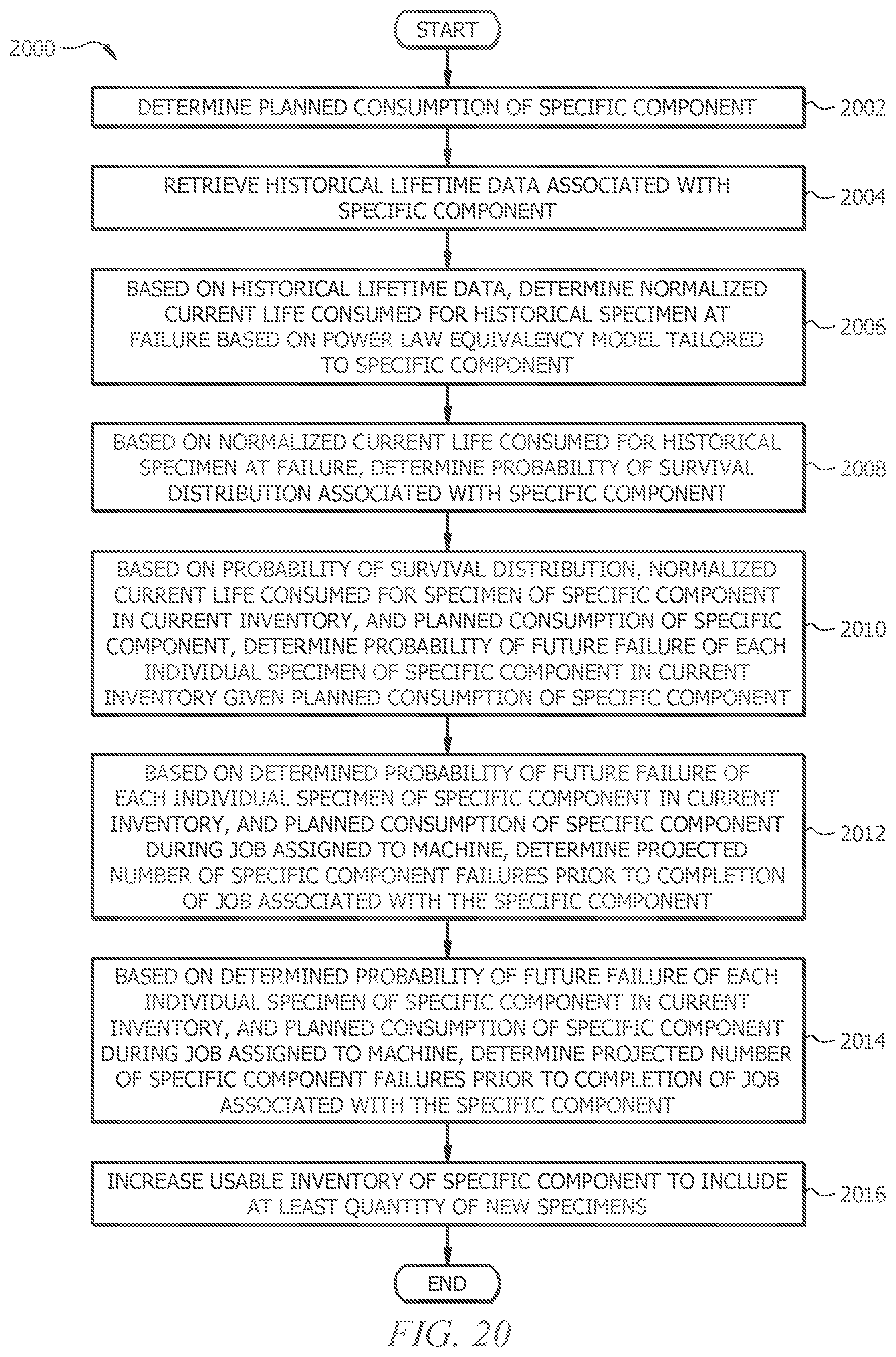 Patent US12165103 Figure 20 – Systems and methods for automated probabilistic based forecasts of component demand and cost incorporating data up-sampling