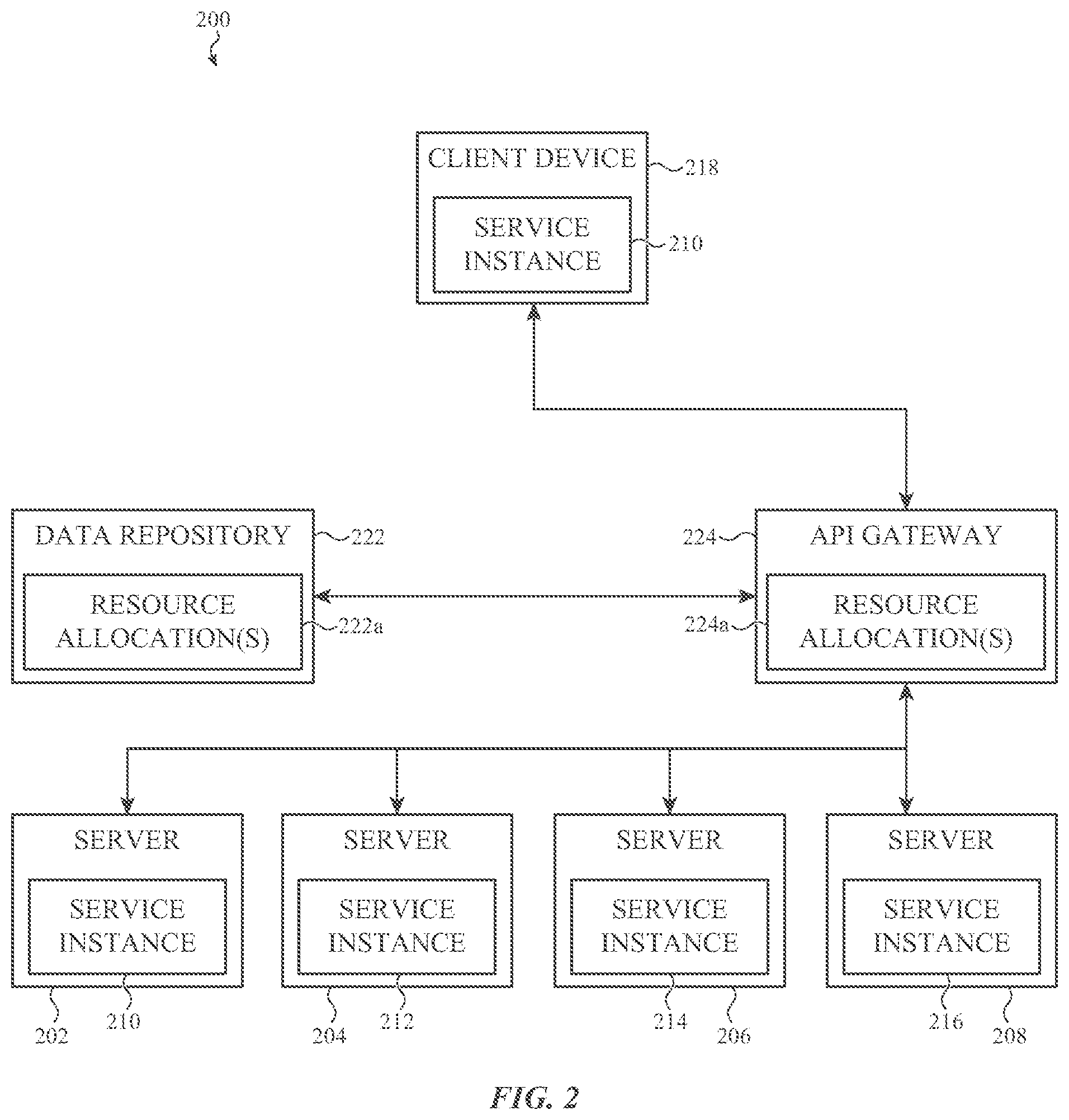 Patent US12165106 Figure 2 – Data classification in application programming interfaces at attribute level