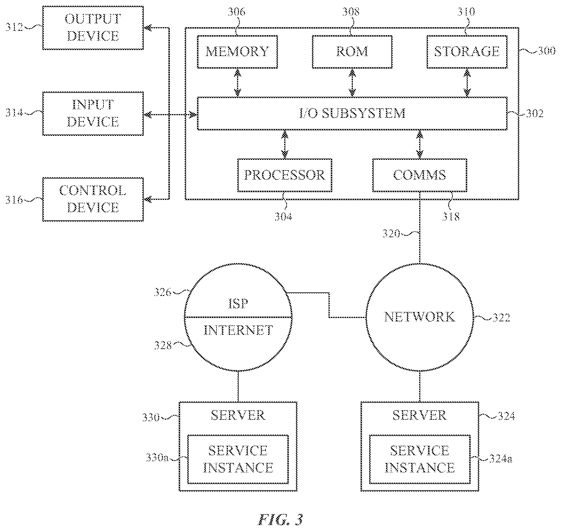 Patent US12165106 Figure 3 – Data classification in application programming interfaces at attribute level