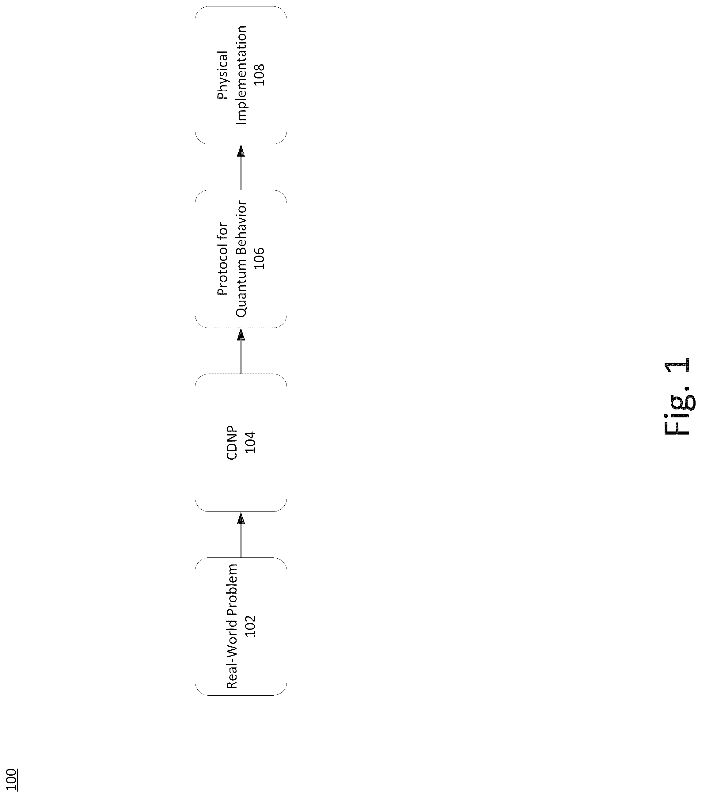 Patent US12165108 Figure 1 – Systems and methods for coordinating decisions