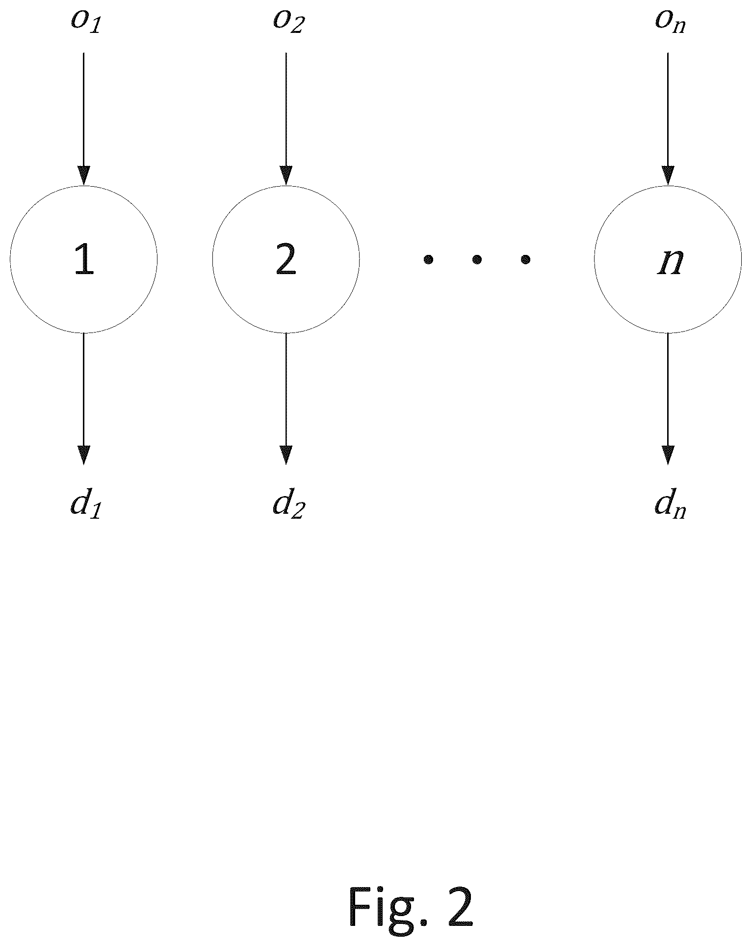 Patent US12165108 Figure 2 – Systems and methods for coordinating decisions