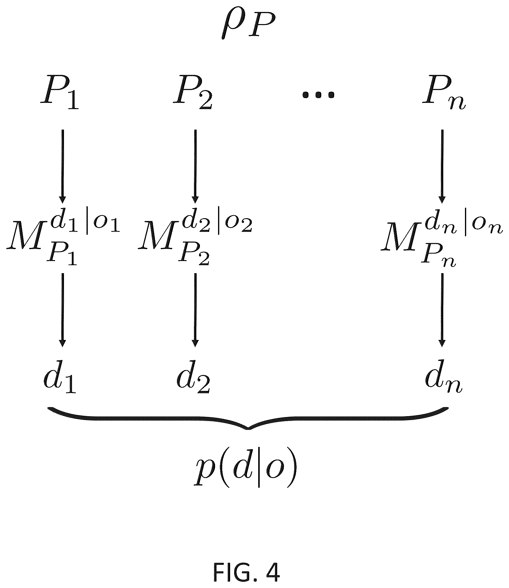 Patent US12165108 Figure 4 – Systems and methods for coordinating decisions
