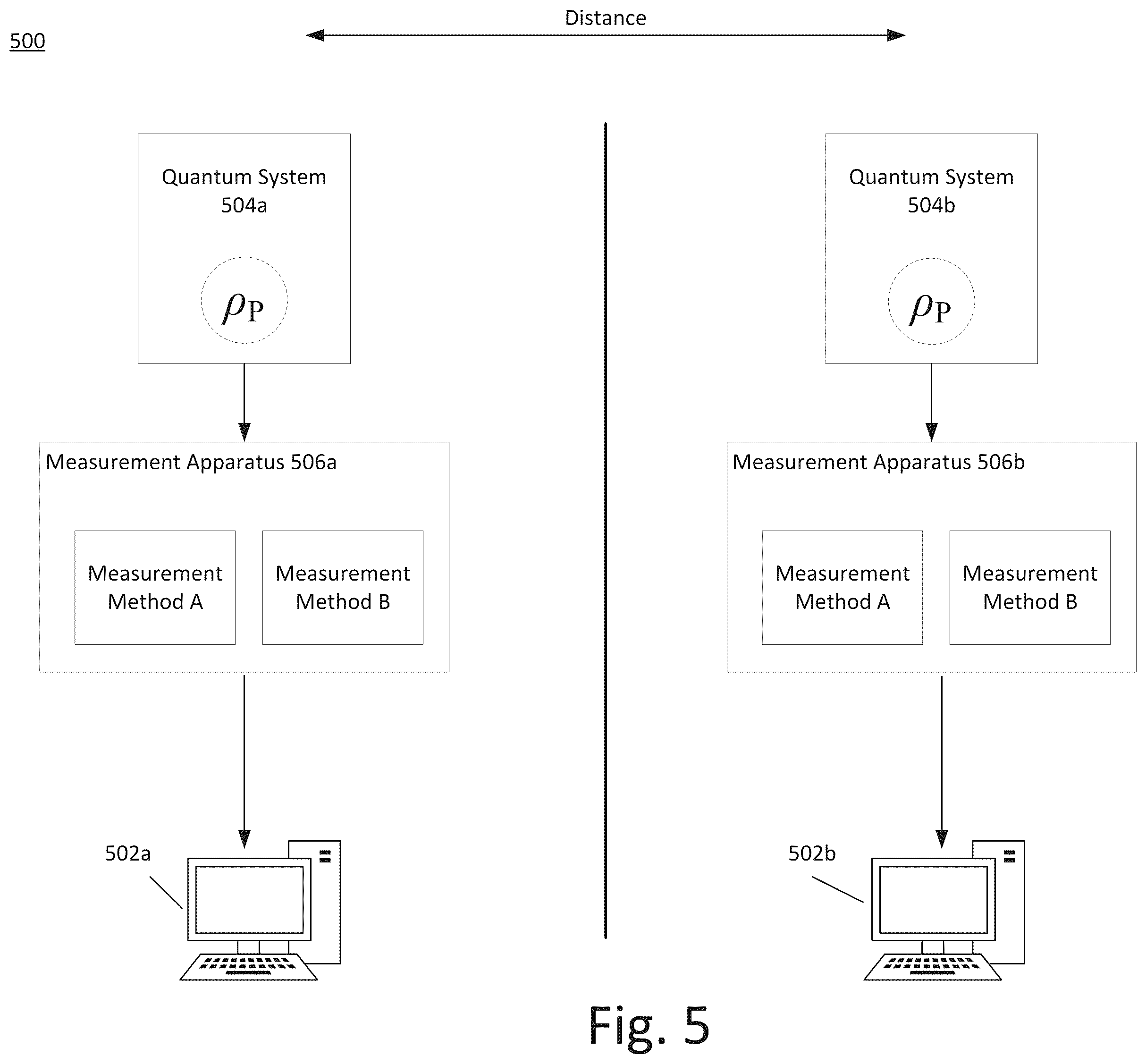 Patent US12165108 Figure 5 – Systems and methods for coordinating decisions
