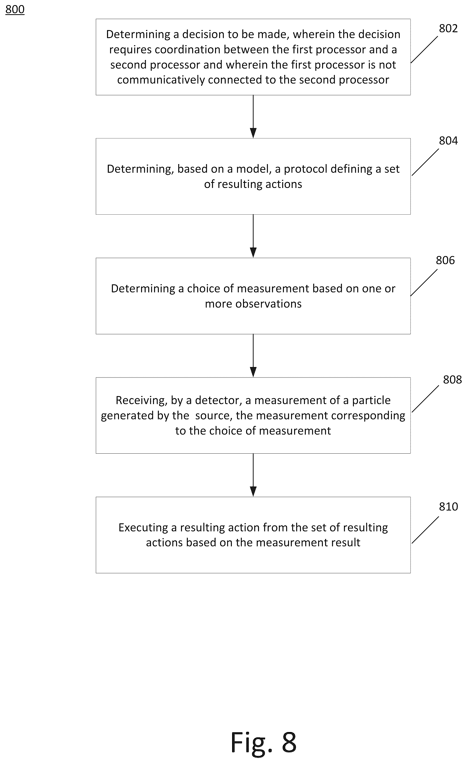 Patent US12165108 Figure 7 – Systems and methods for coordinating decisions