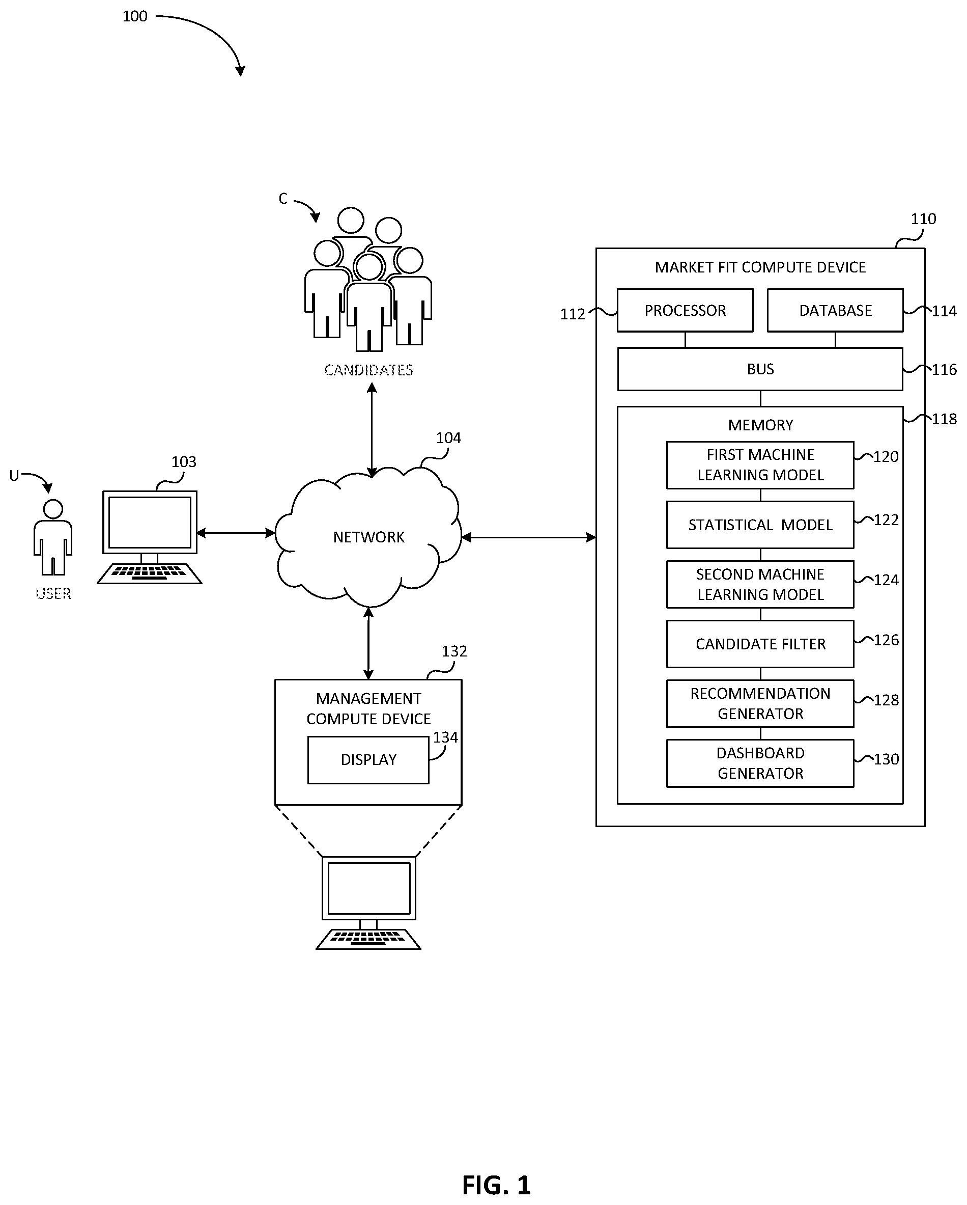 Patent US12165109 Figure 1 – Methods and apparatus for generating a compound presentation that evaluates users and refining job listings using machine learning based on fit scores of users and extracted identifiers from job listings data