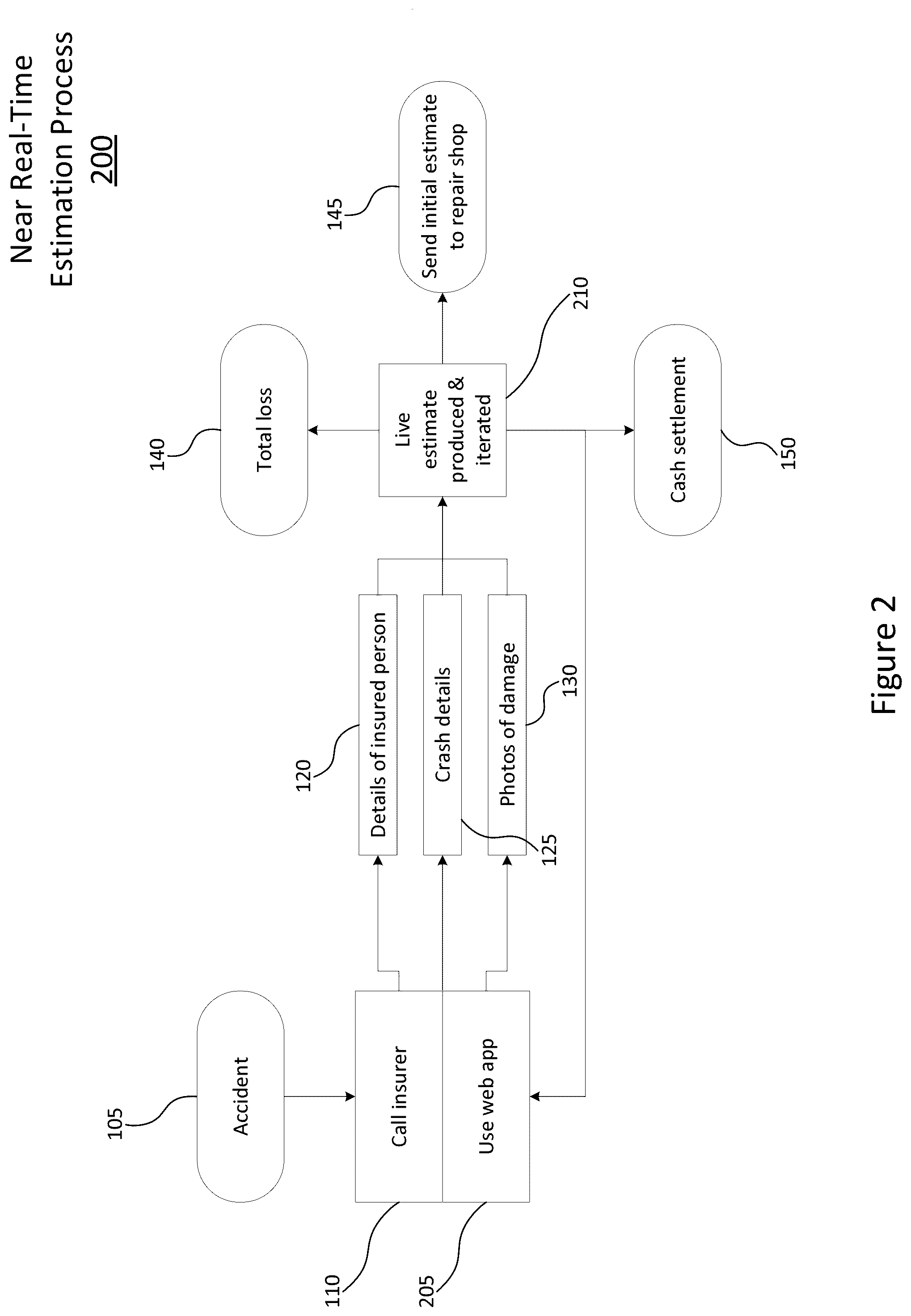 Patent US12165111 Figure 2 – Repair/replace and labour hours determination