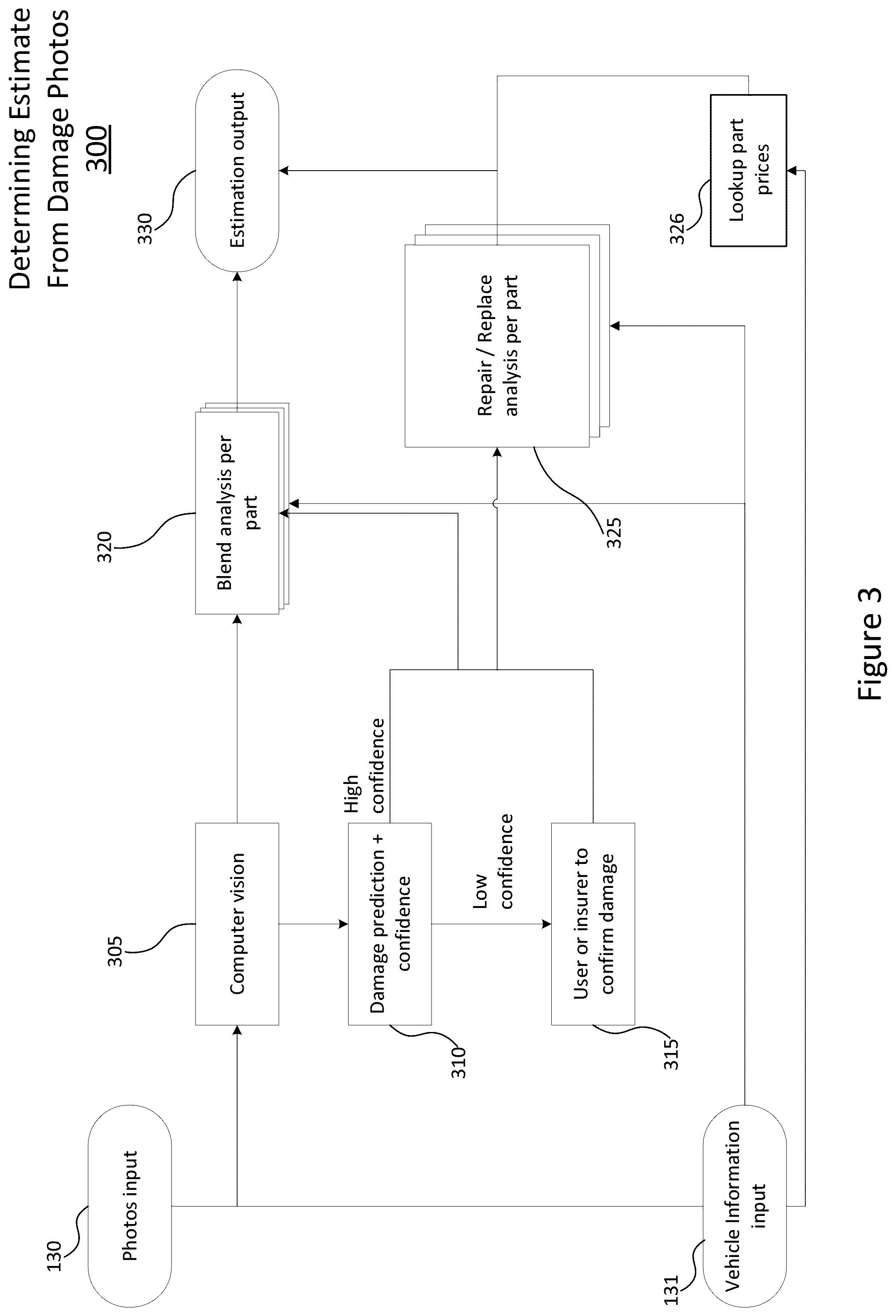Patent US12165111 Figure 3 – Repair/replace and labour hours determination