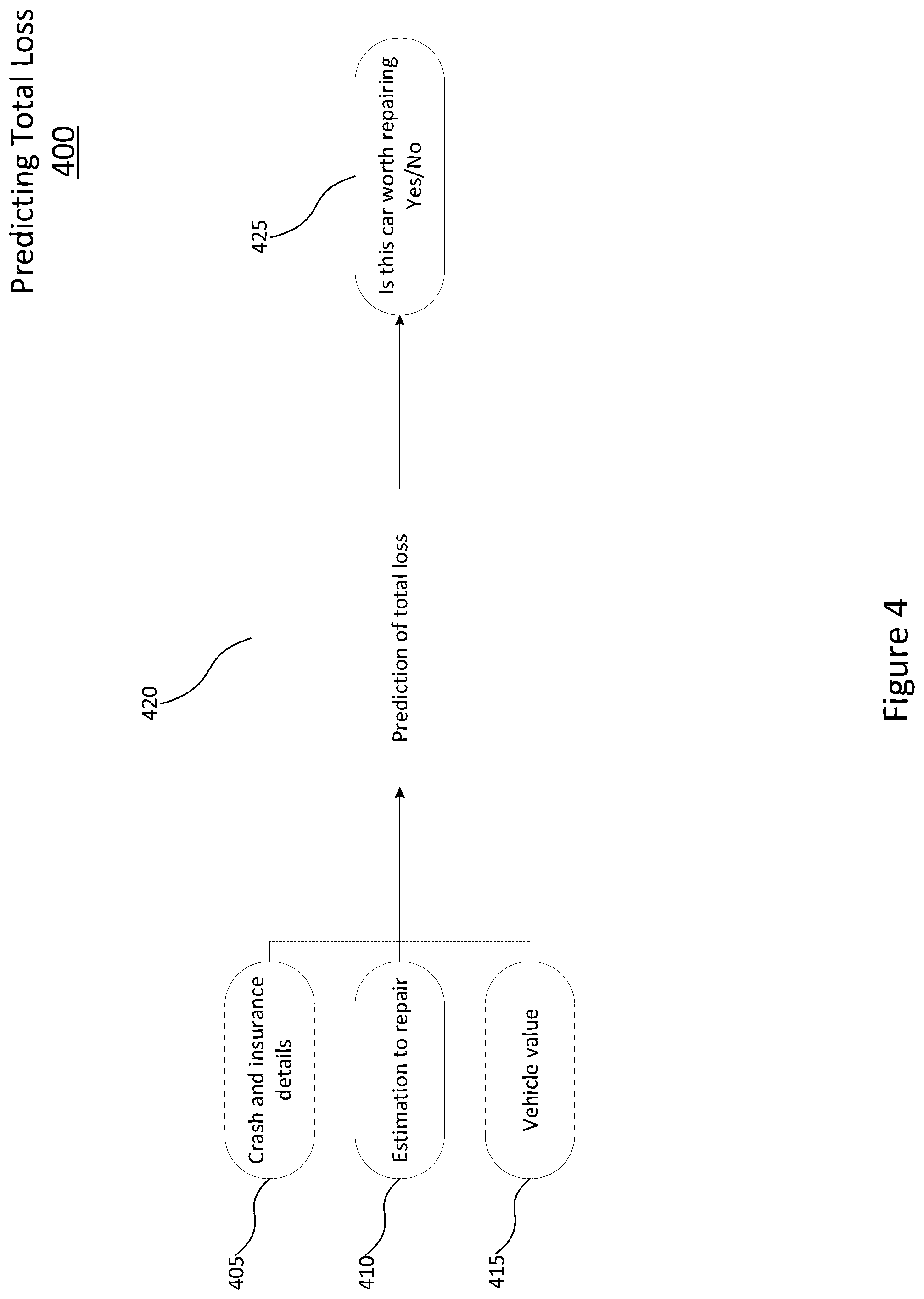 Patent US12165111 Figure 4 – Repair/replace and labour hours determination