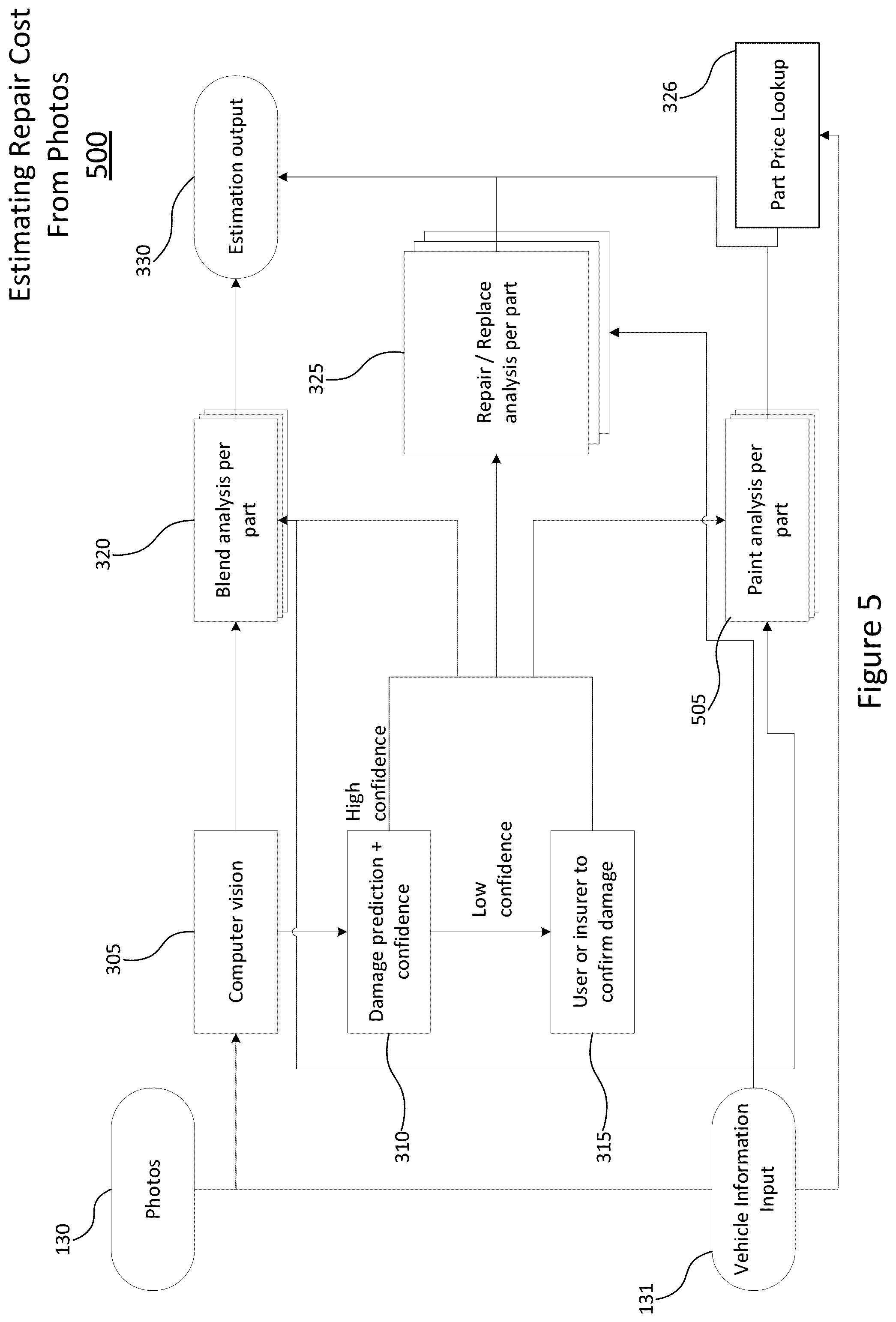 Patent US12165111 Figure 5 – Repair/replace and labour hours determination