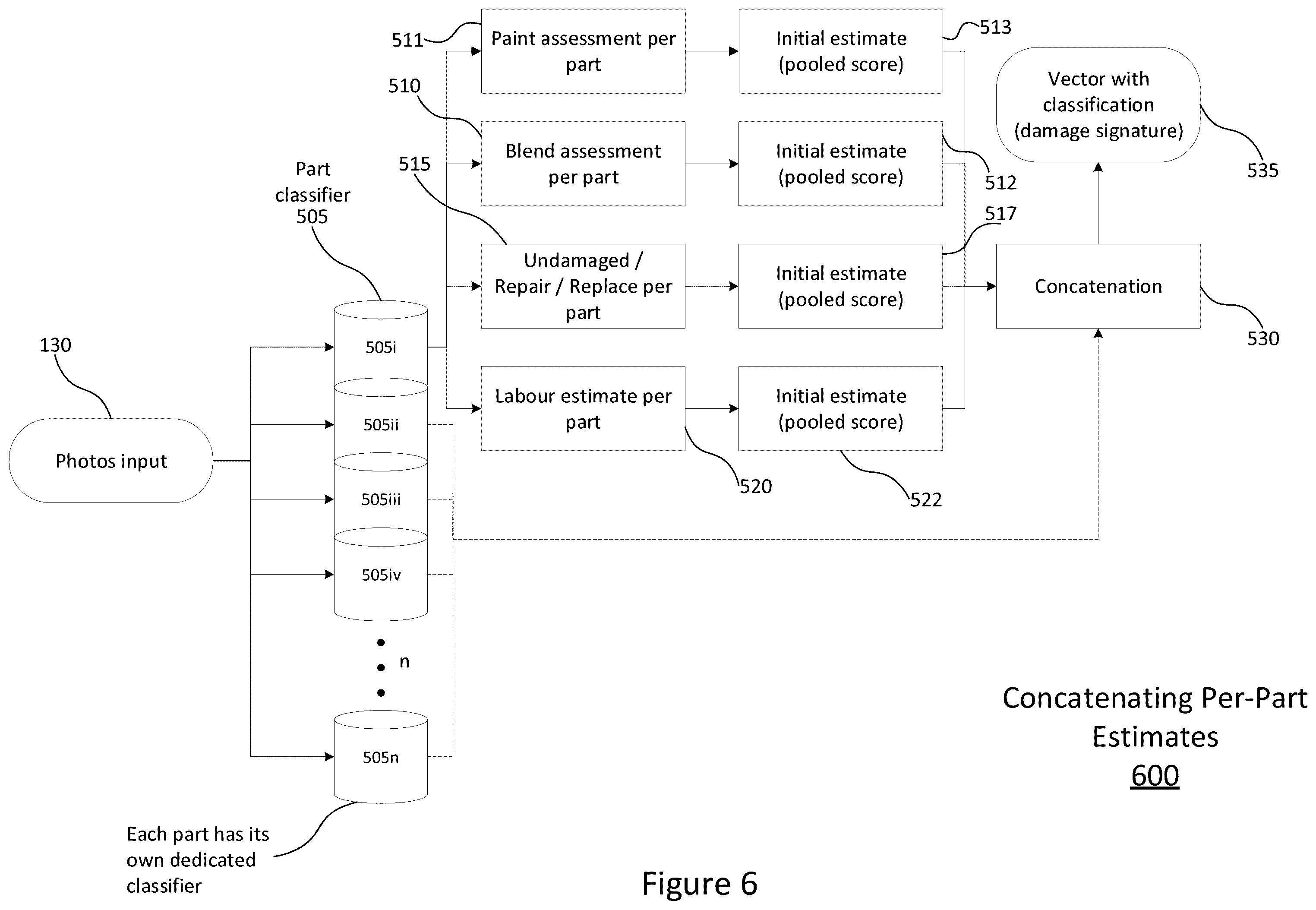 Patent US12165111 Figure 6 – Repair/replace and labour hours determination