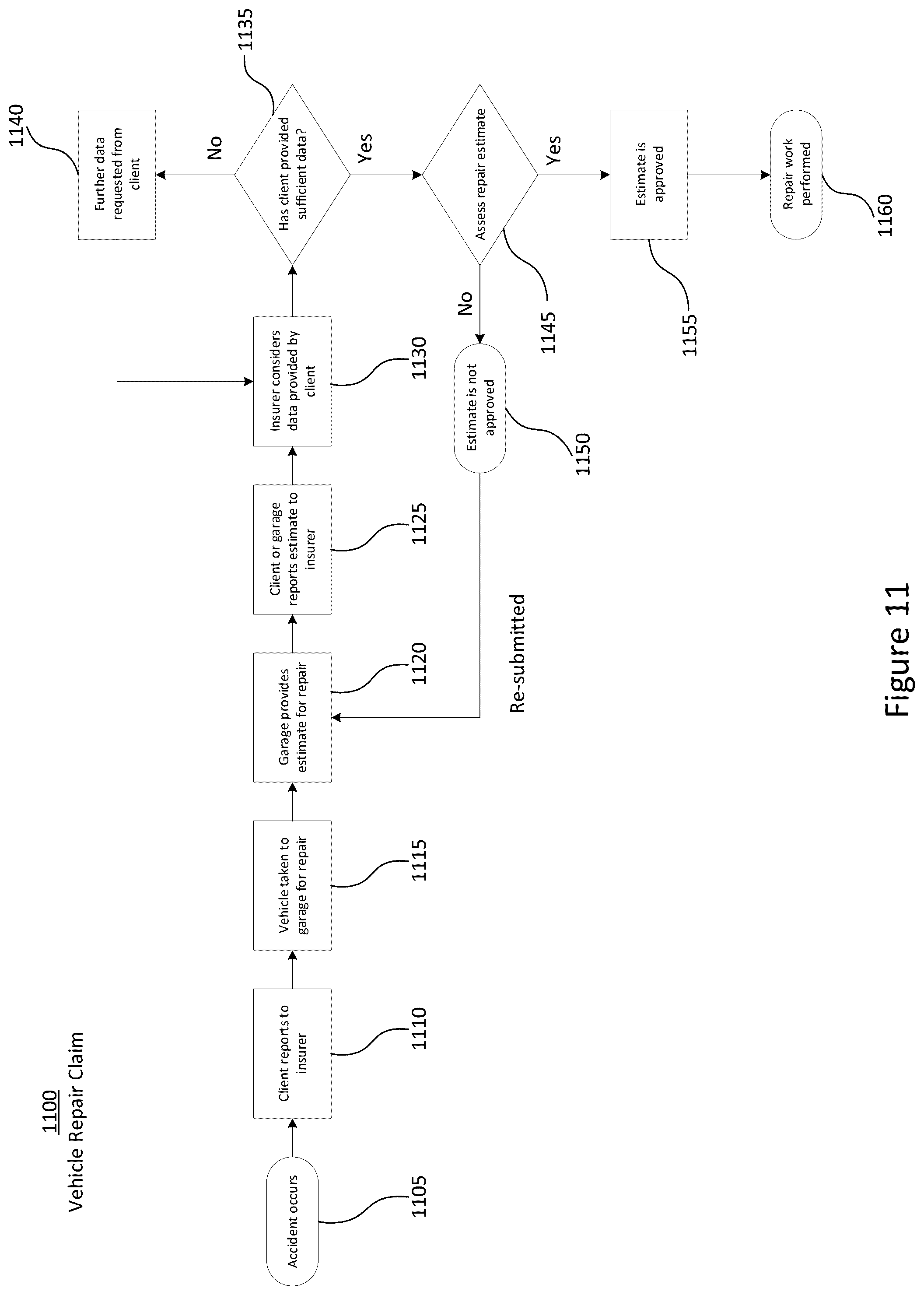Patent US12165111 Figure 11 – Repair/replace and labour hours determination