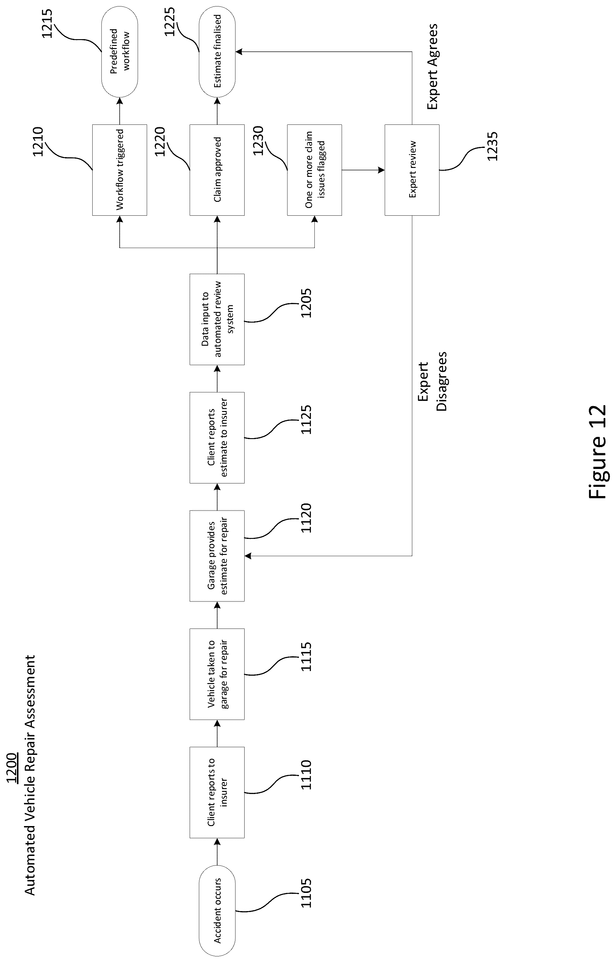 Patent US12165111 Figure 12 – Repair/replace and labour hours determination