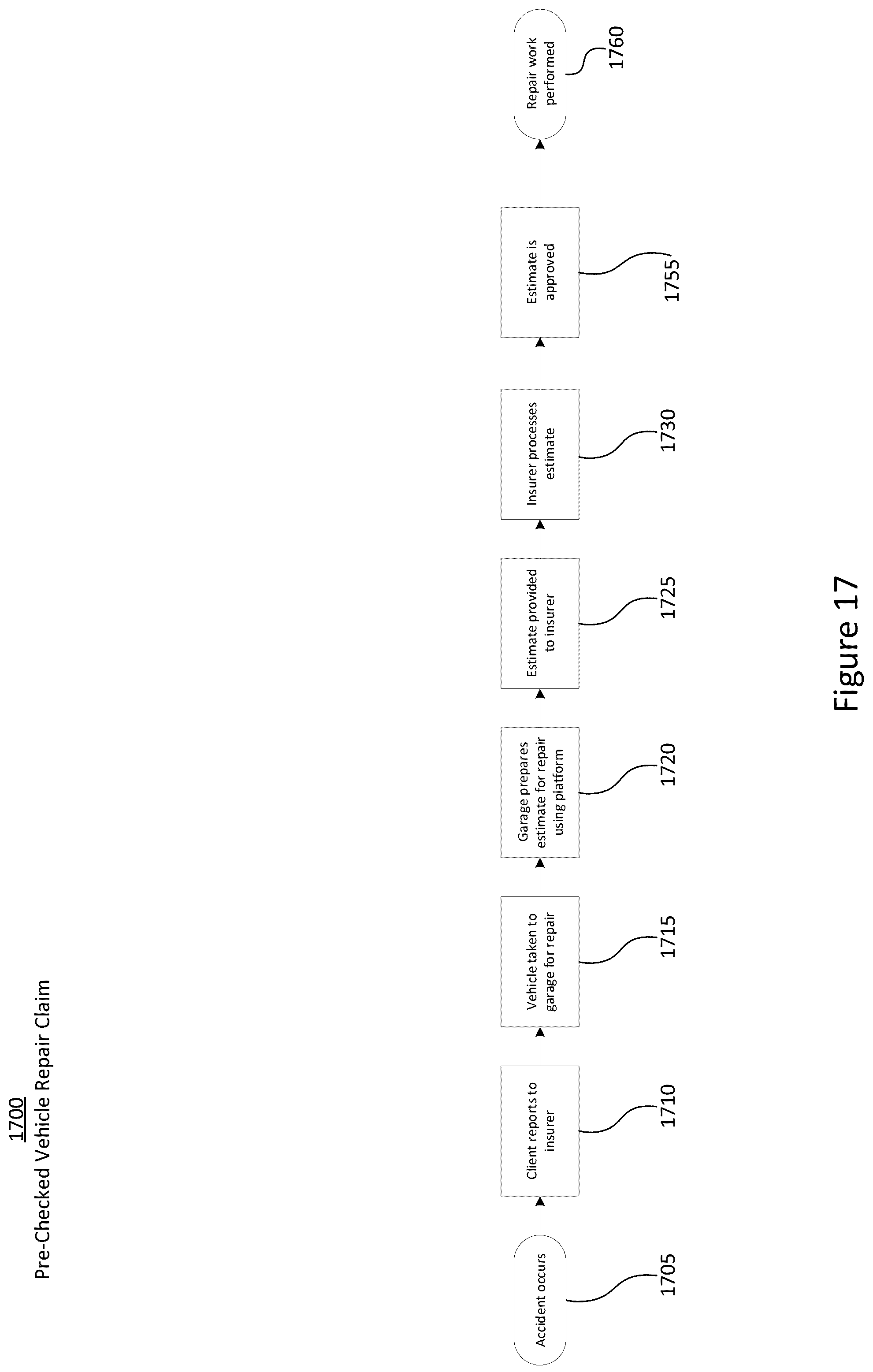 Patent US12165111 Figure 17 – Repair/replace and labour hours determination