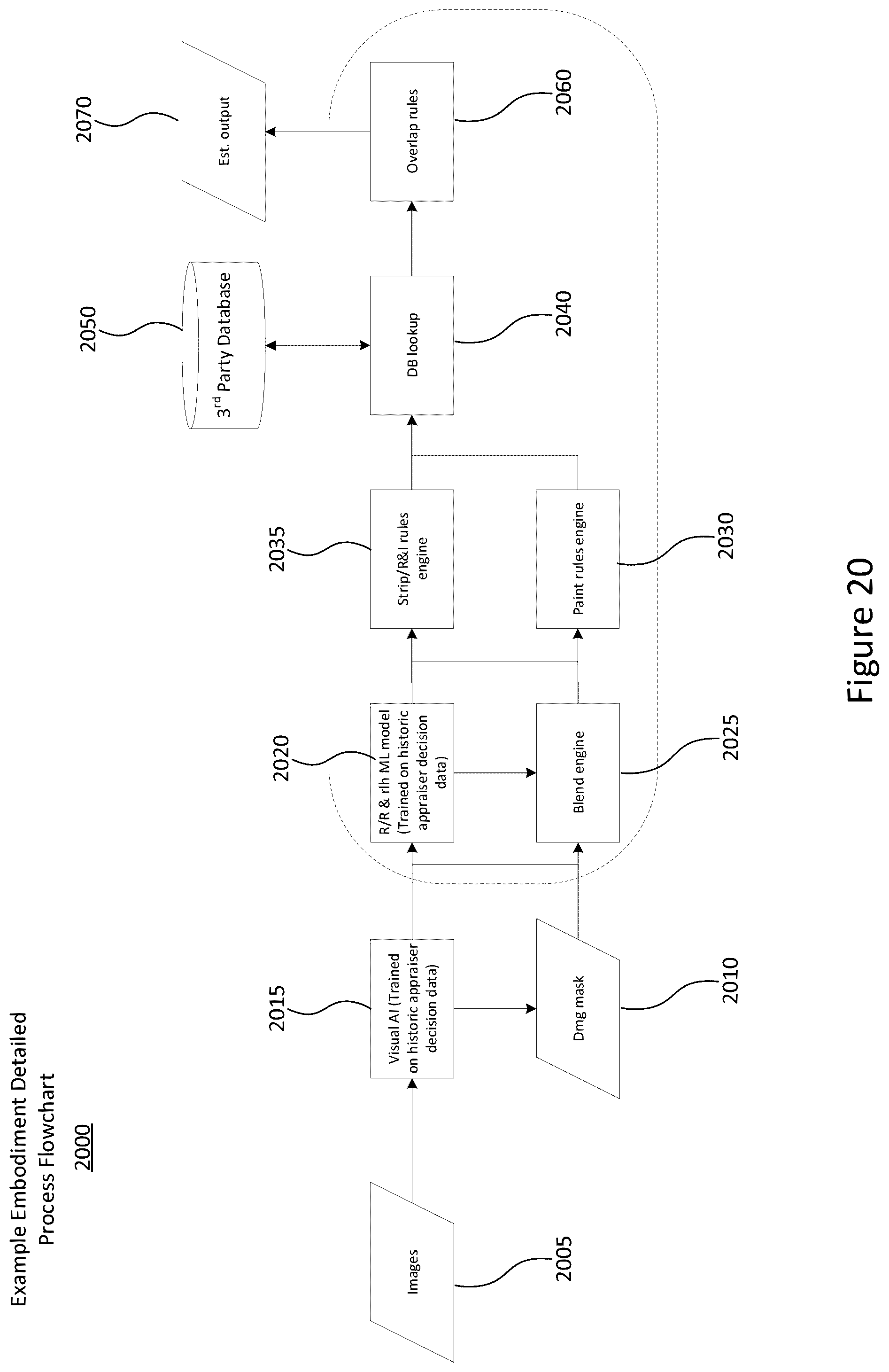 Patent US12165111 Figure 20 – Repair/replace and labour hours determination