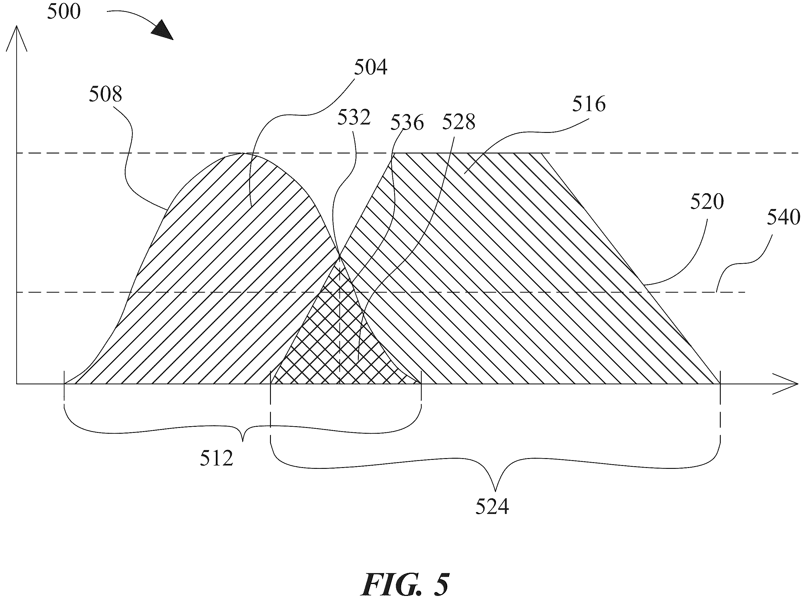 Patent US12165112 Figure 5 – System and method for providing a seamless vehicle care at a vehicle care site