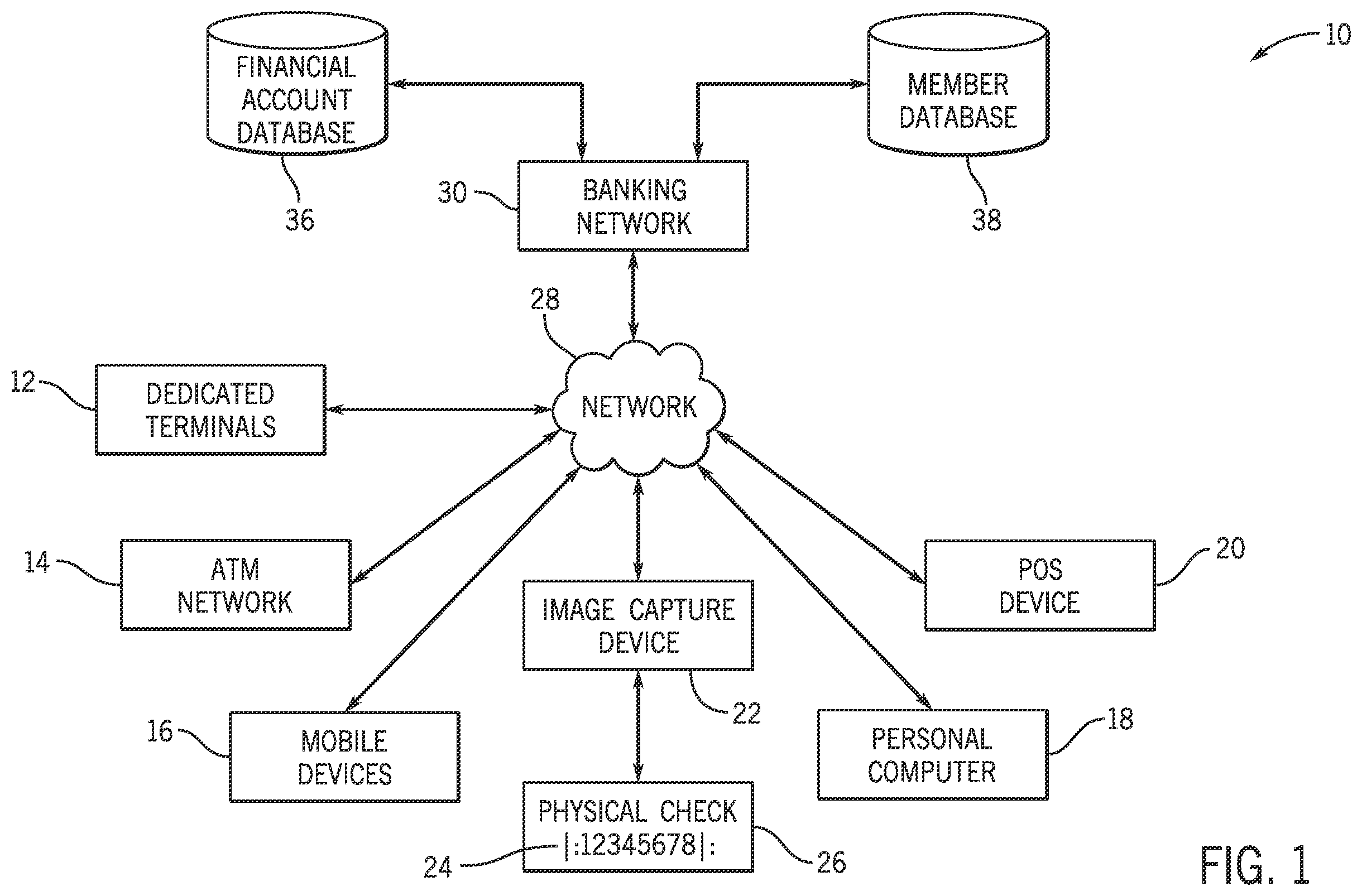 Patent US12165113 Figure 1 – Systems and methods for using tokenized and dynamic physical checks