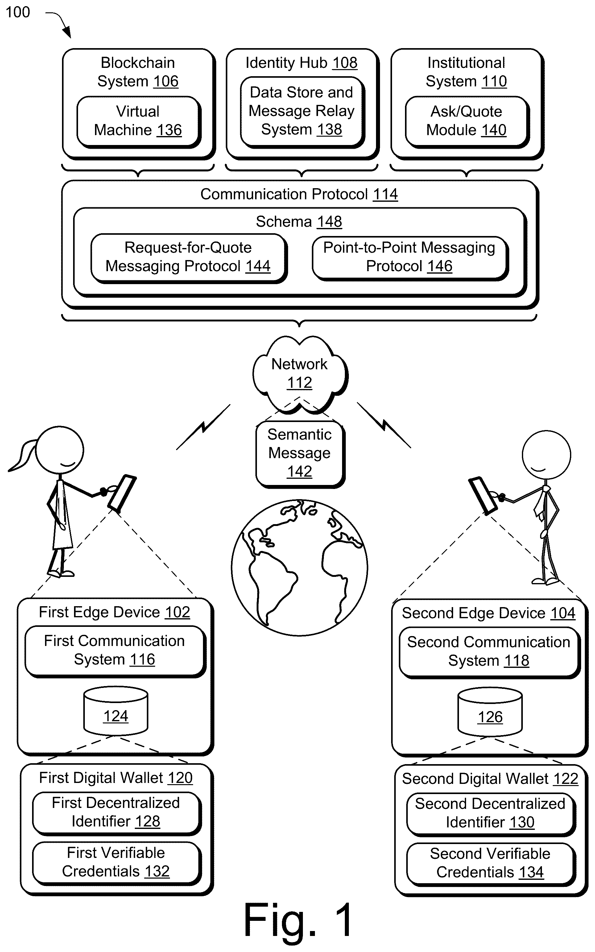 Patent US12165115 Figure 1 – Blockchain supported resource transfer communication protocol