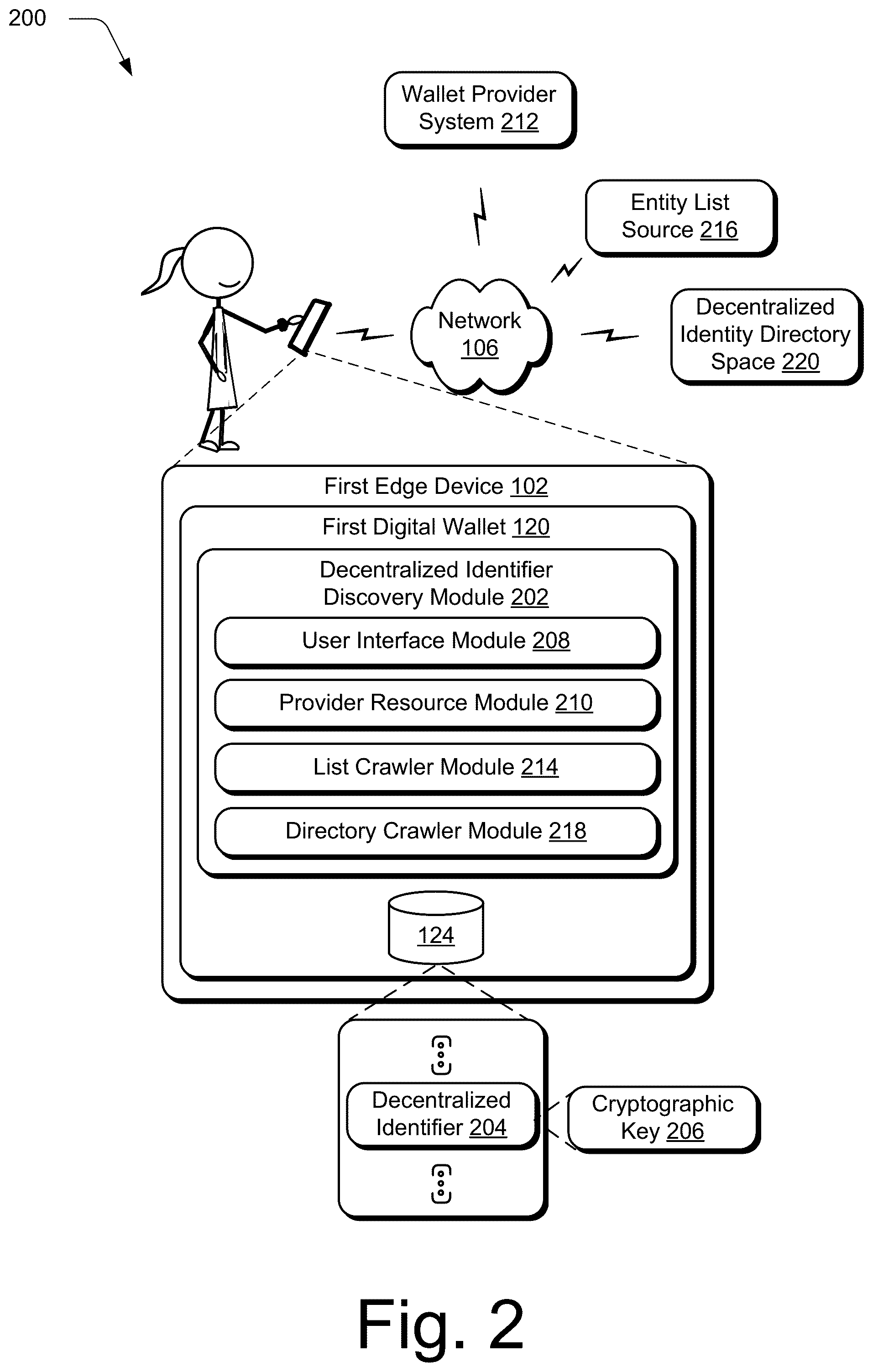 Patent US12165115 Figure 2 – Blockchain supported resource transfer communication protocol