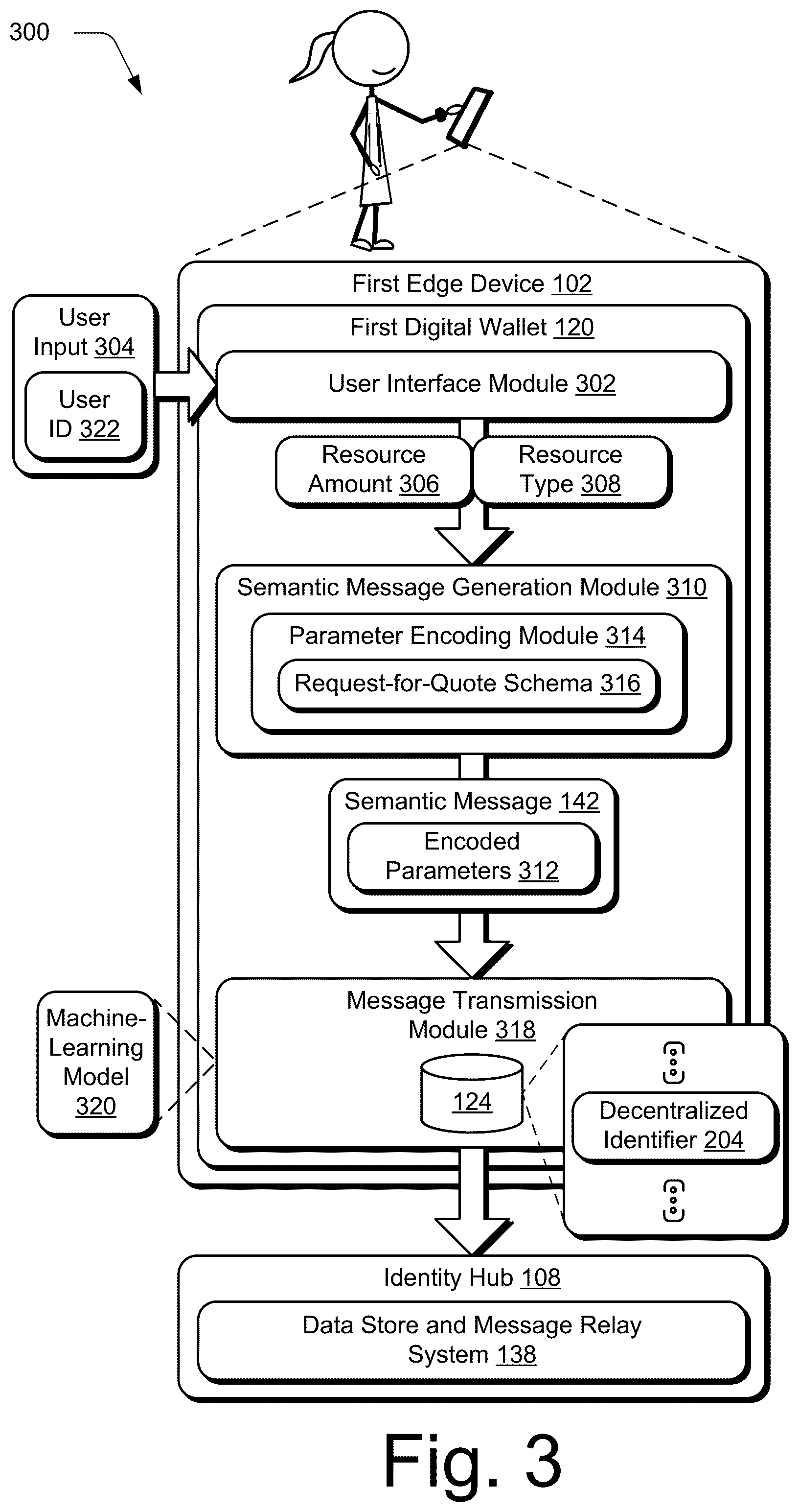 Patent US12165115 Figure 3 – Blockchain supported resource transfer communication protocol