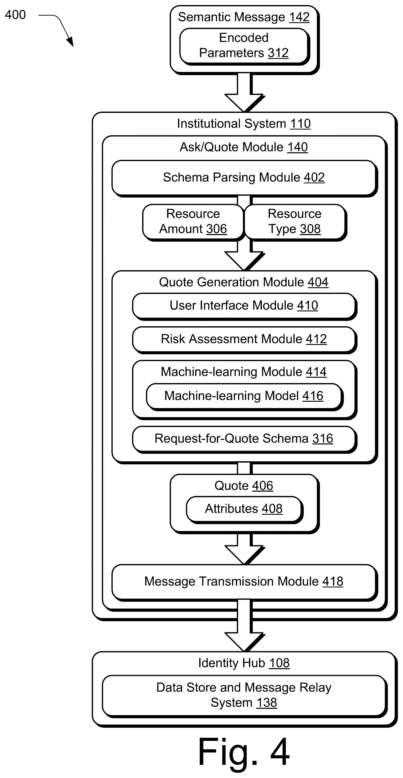 Patent US12165115 Figure 4 – Blockchain supported resource transfer communication protocol