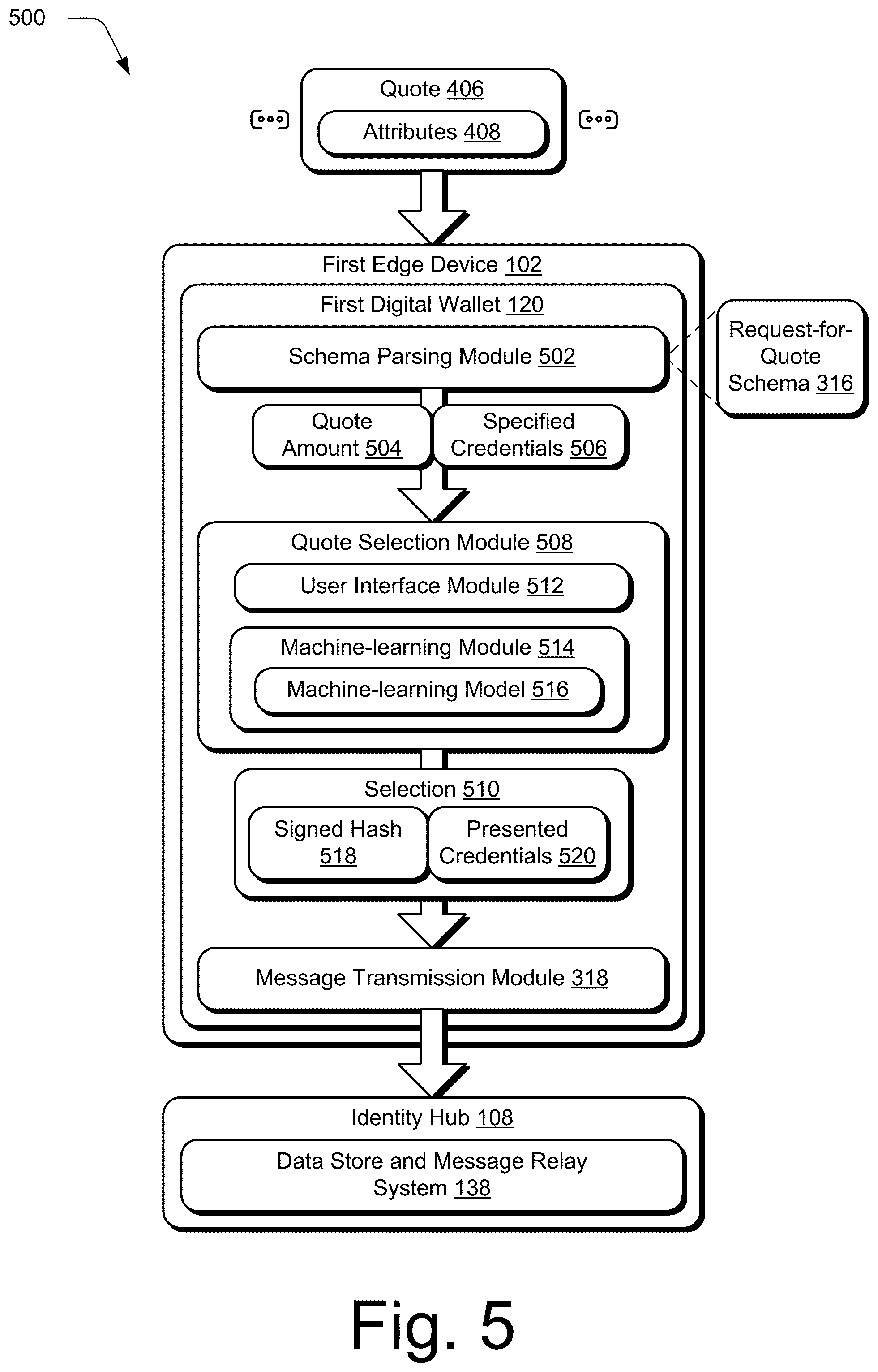 Patent US12165115 Figure 5 – Blockchain supported resource transfer communication protocol