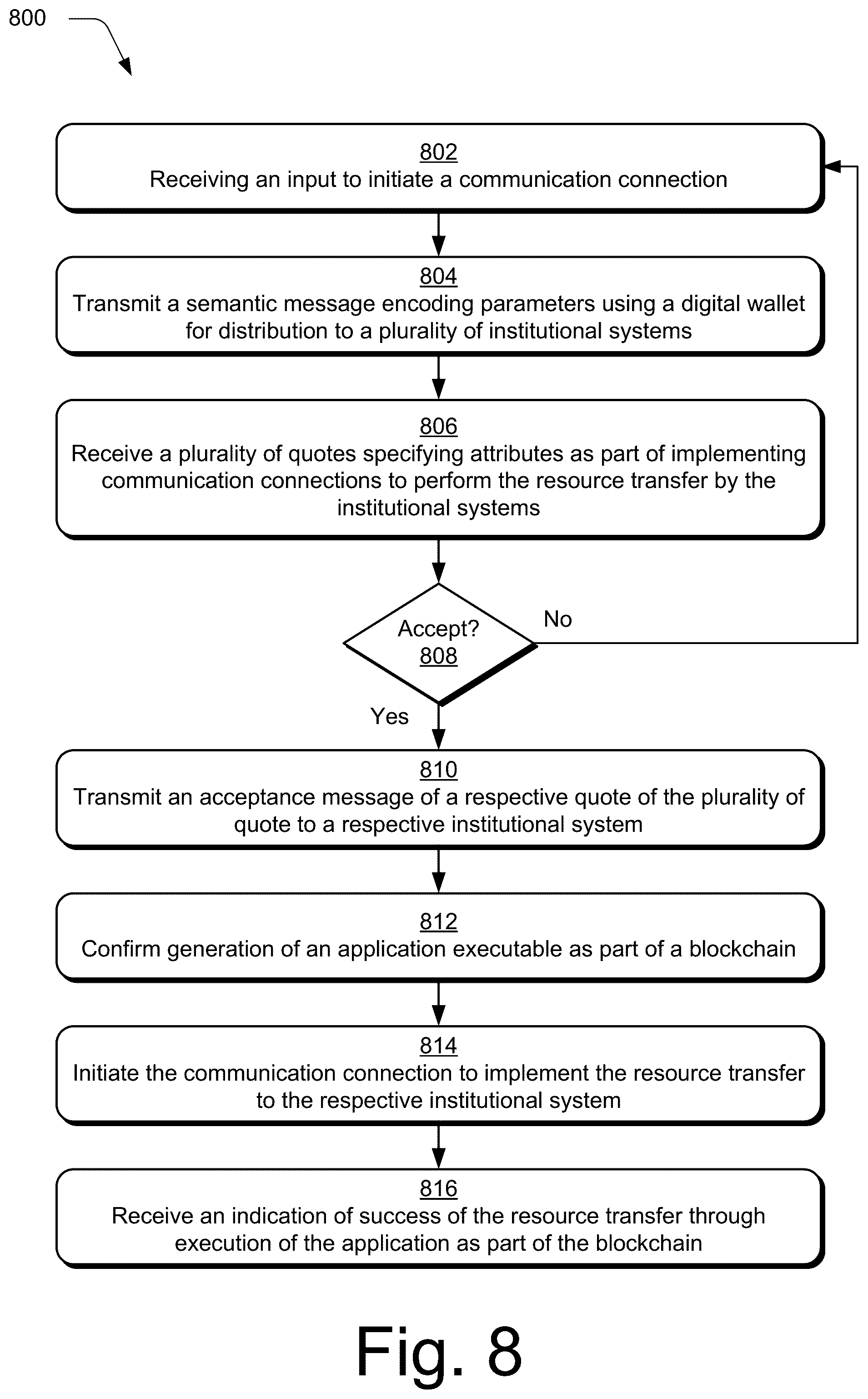 Patent US12165115 Figure 8 – Blockchain supported resource transfer communication protocol