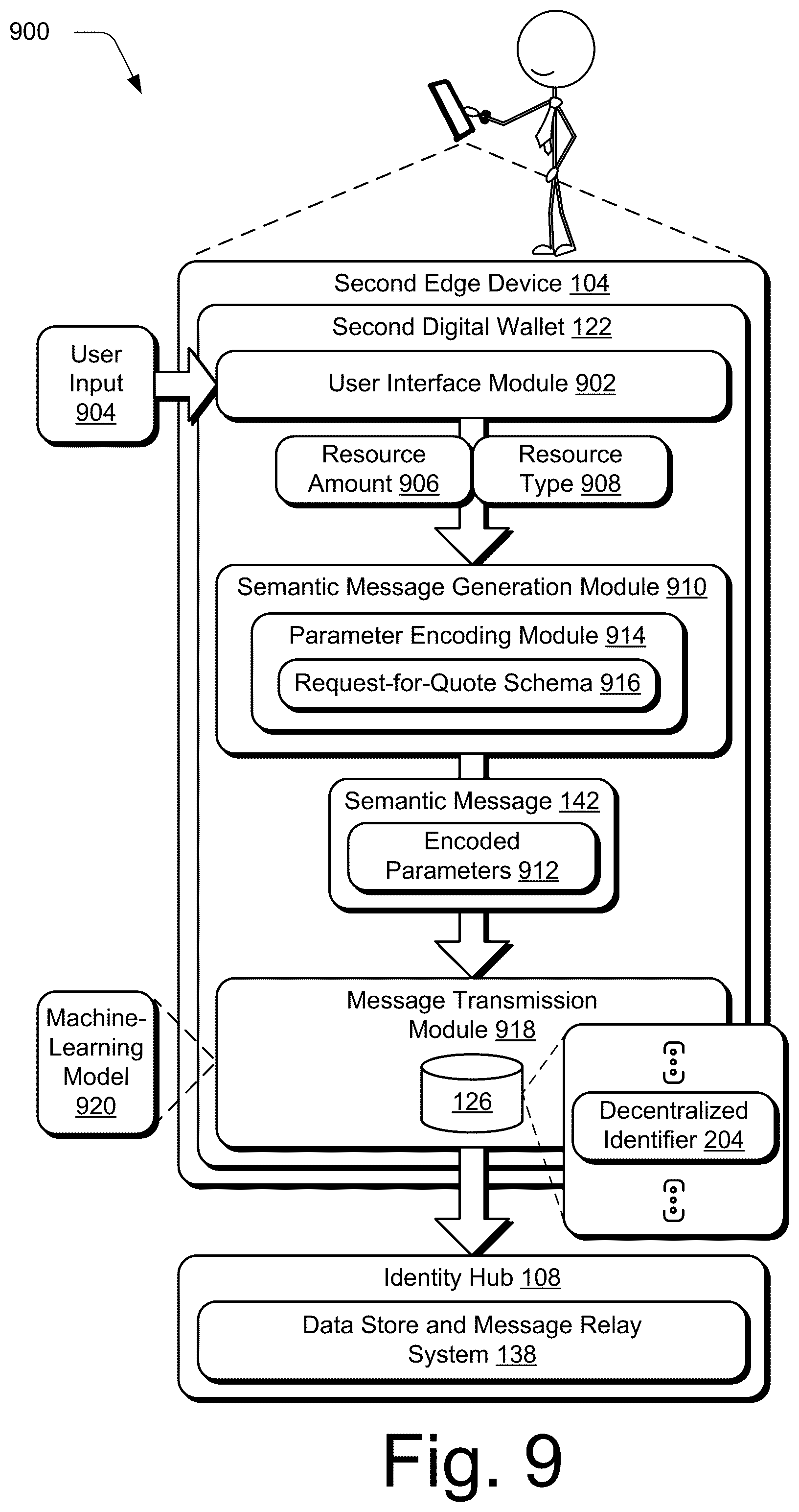 Patent US12165115 Figure 9 – Blockchain supported resource transfer communication protocol