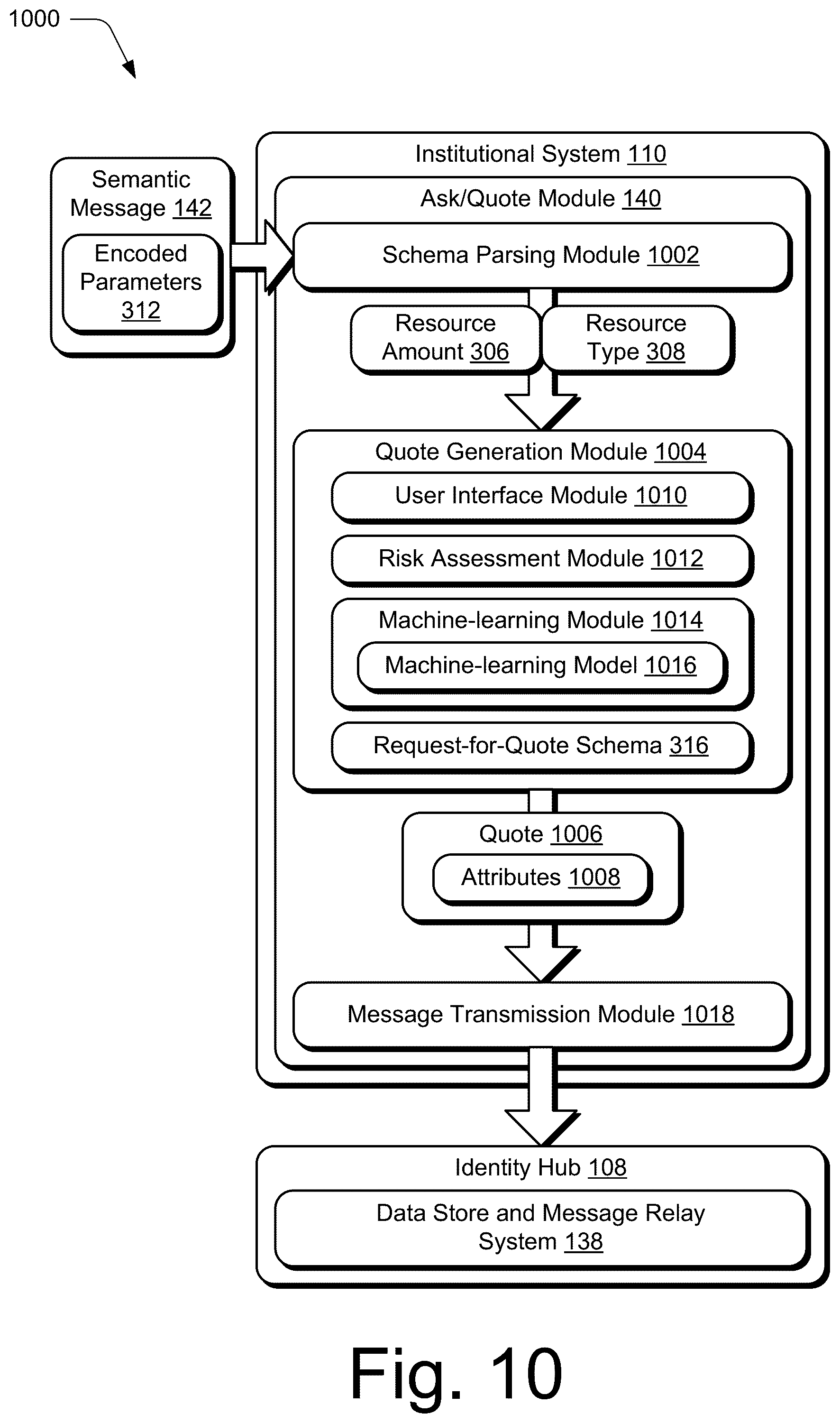 Patent US12165115 Figure 10 – Blockchain supported resource transfer communication protocol
