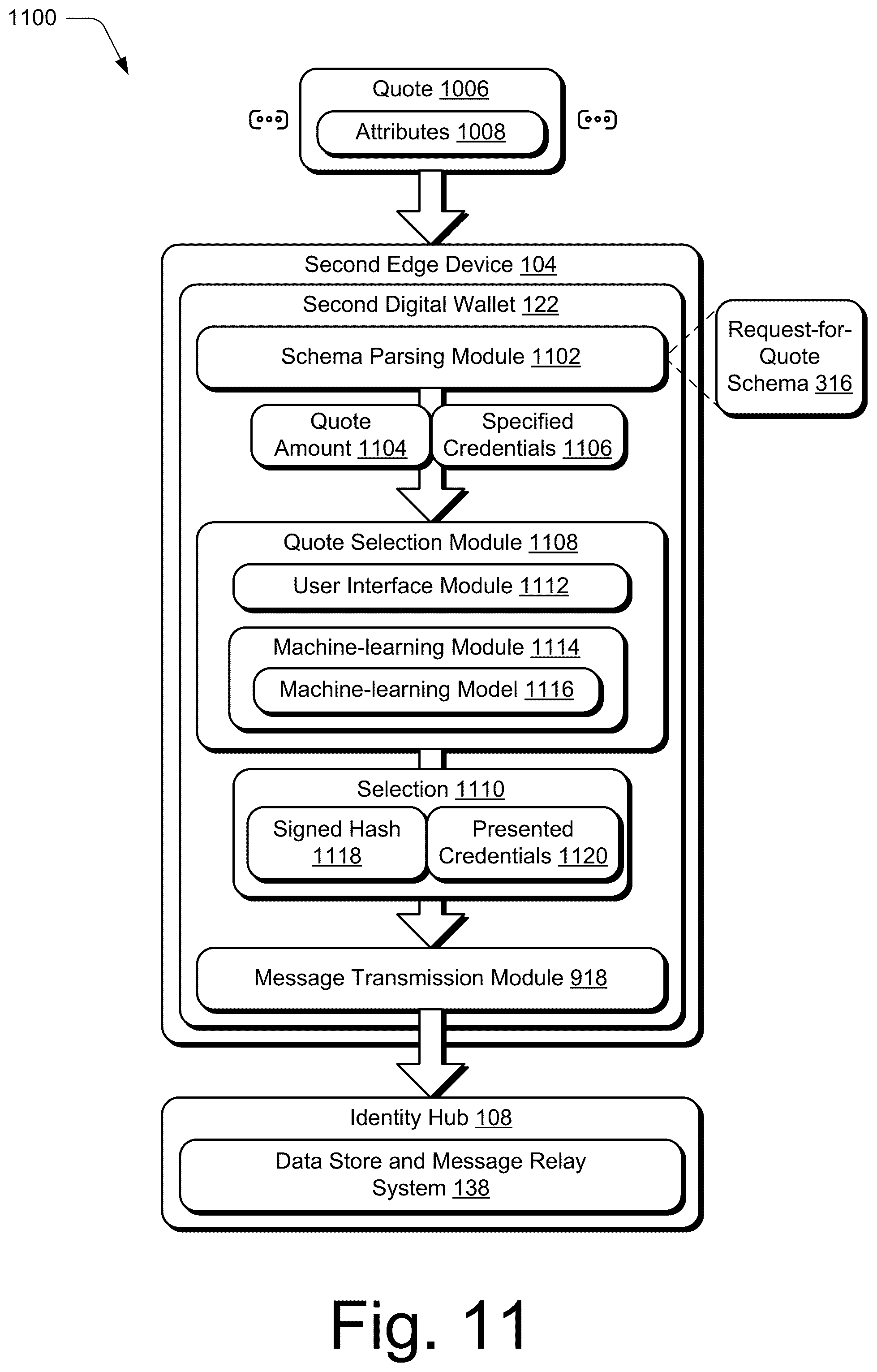Patent US12165115 Figure 11 – Blockchain supported resource transfer communication protocol