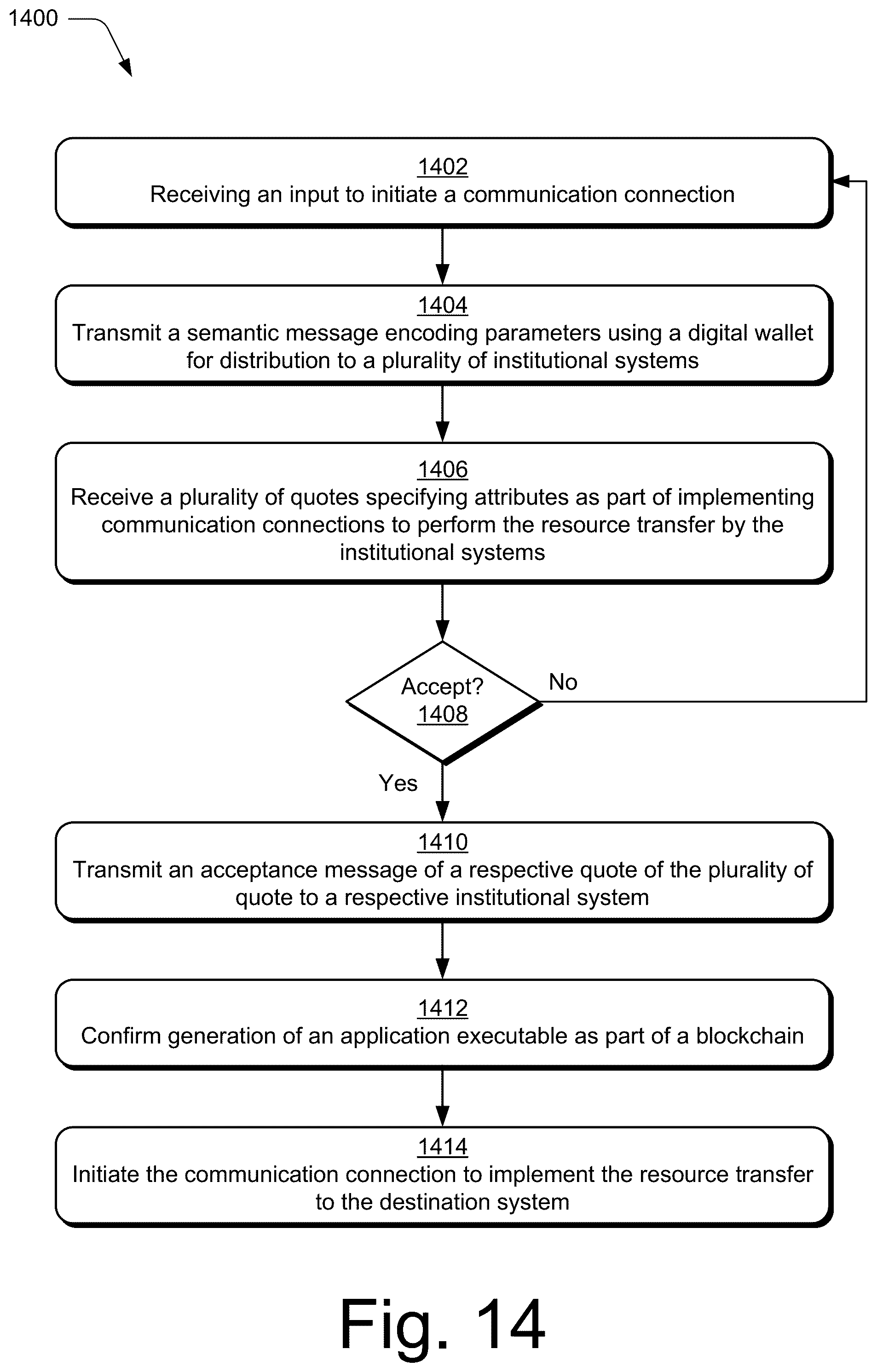 Patent US12165115 Figure 14 – Blockchain supported resource transfer communication protocol