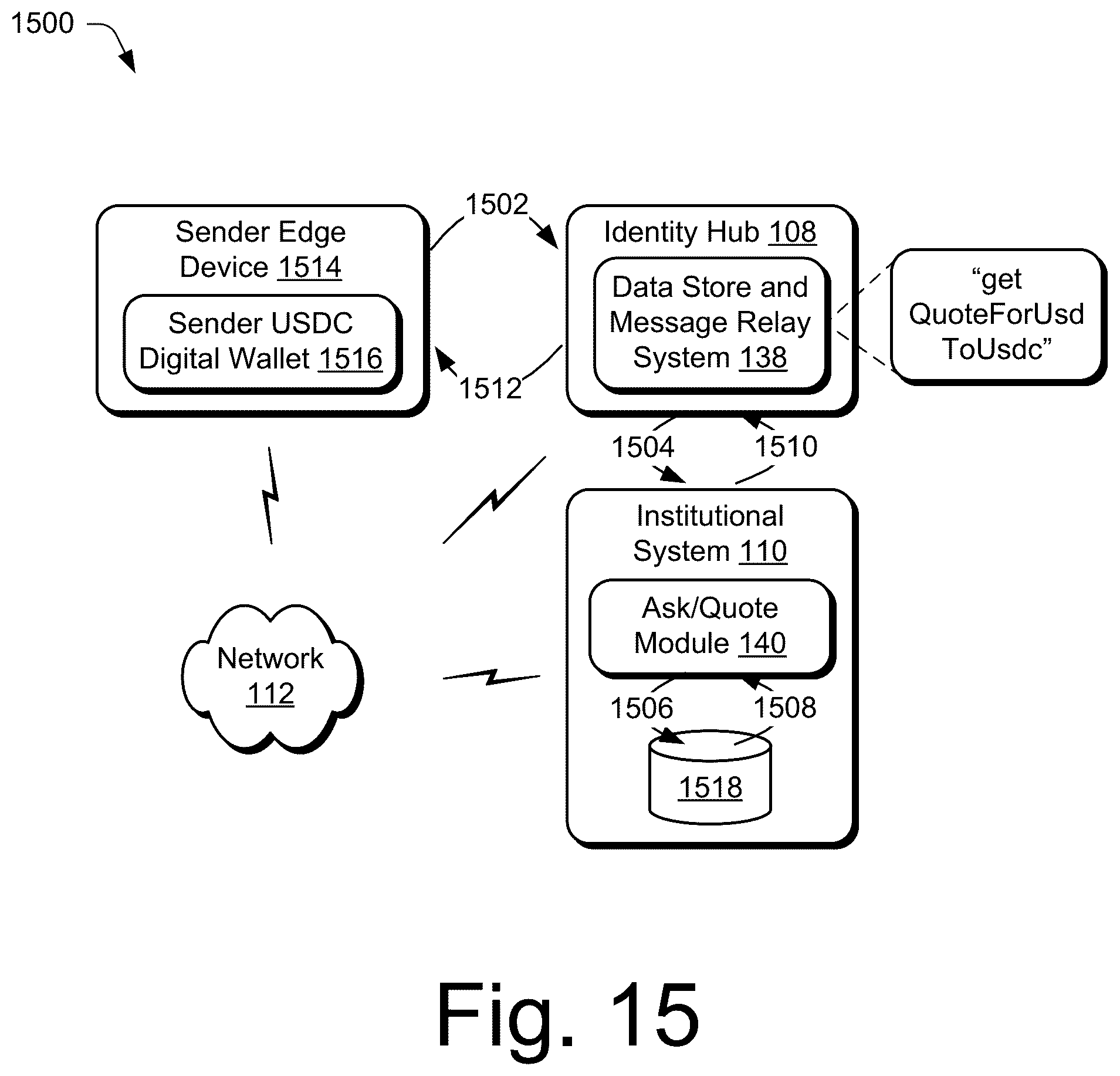 Patent US12165115 Figure 15 – Blockchain supported resource transfer communication protocol