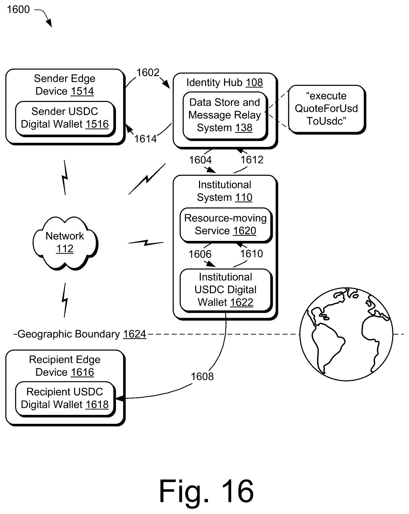 Patent US12165115 Figure 16 – Blockchain supported resource transfer communication protocol