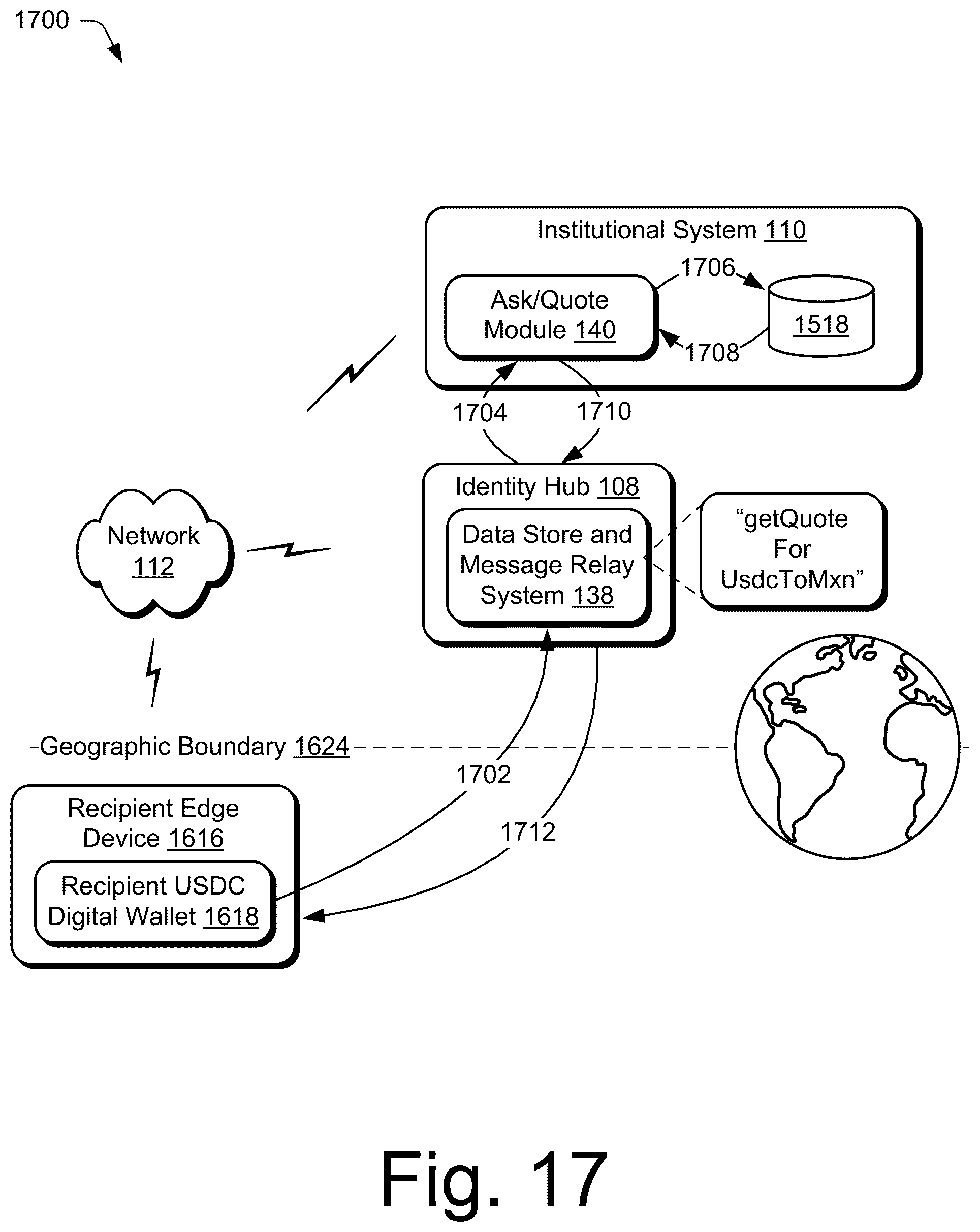 Patent US12165115 Figure 17 – Blockchain supported resource transfer communication protocol