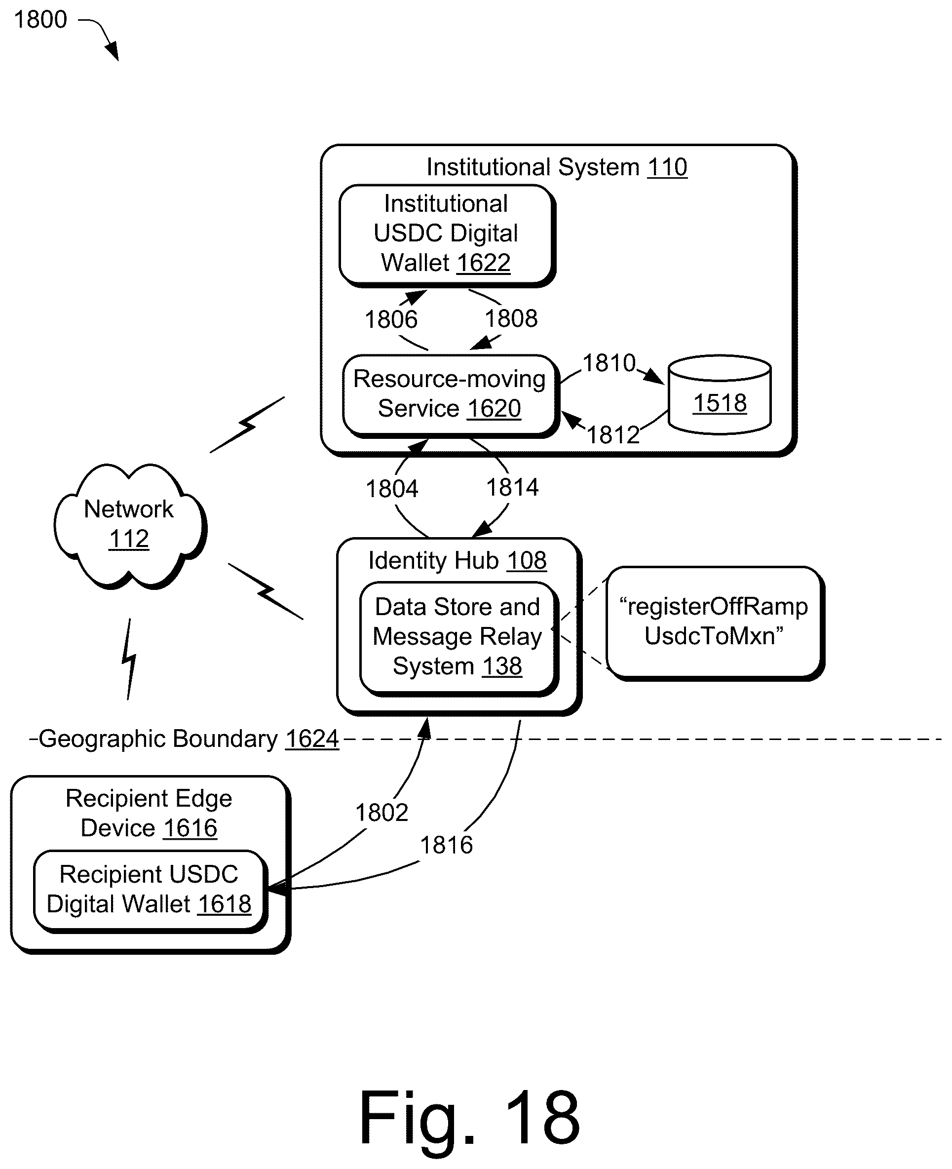 Patent US12165115 Figure 18 – Blockchain supported resource transfer communication protocol
