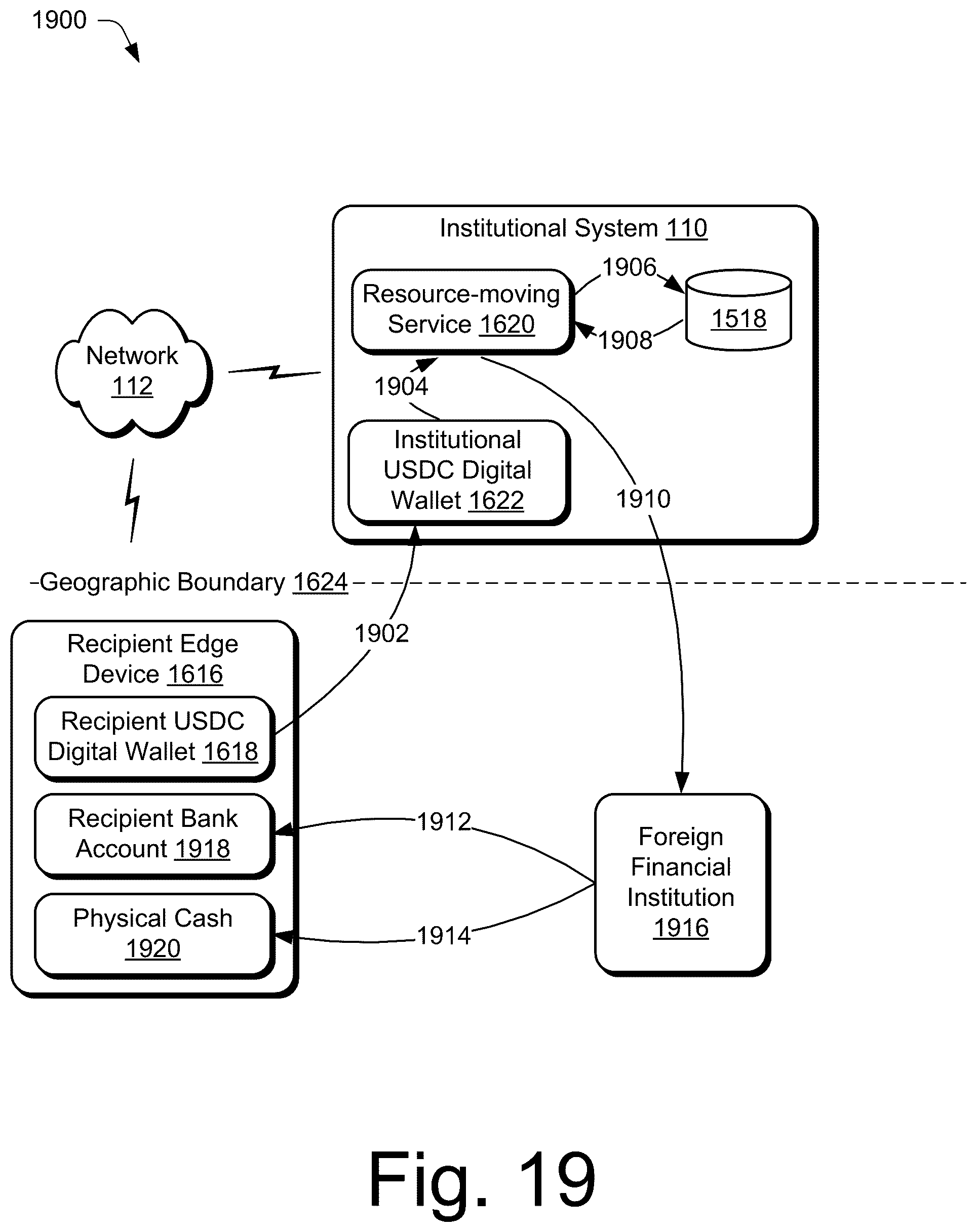 Patent US12165115 Figure 19 – Blockchain supported resource transfer communication protocol