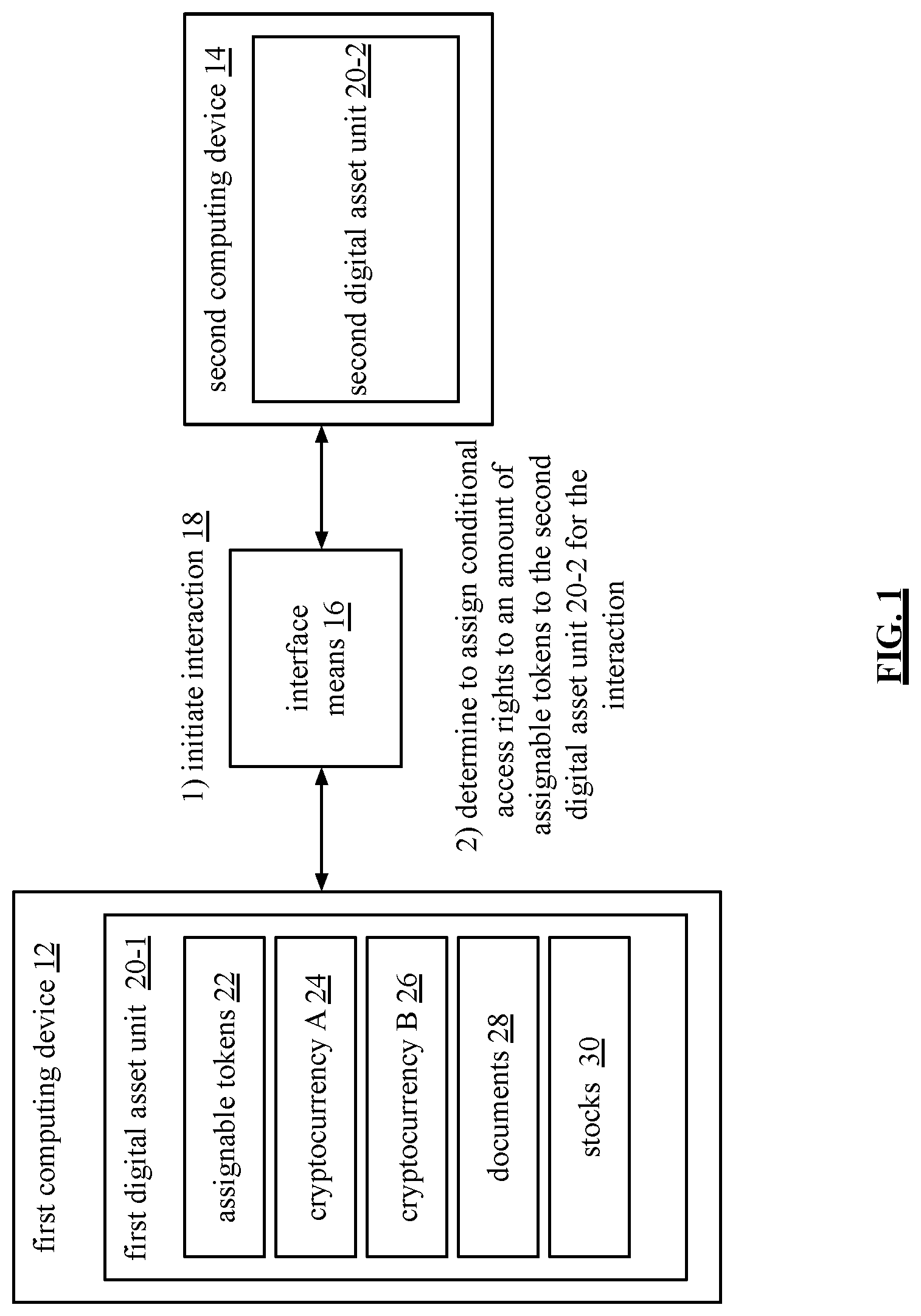 Patent US12165116 Figure 1 – Assignable token backed real-time digital asset exchange
