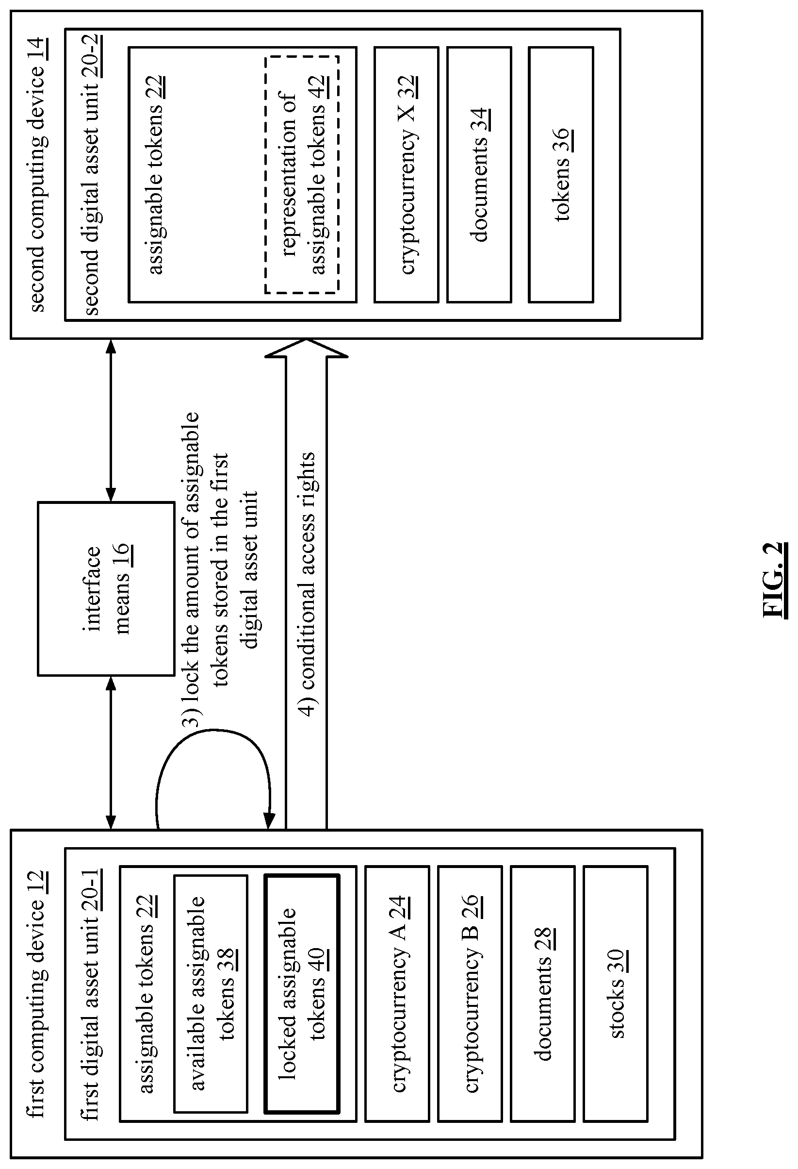 Patent US12165116 Figure 2 – Assignable token backed real-time digital asset exchange