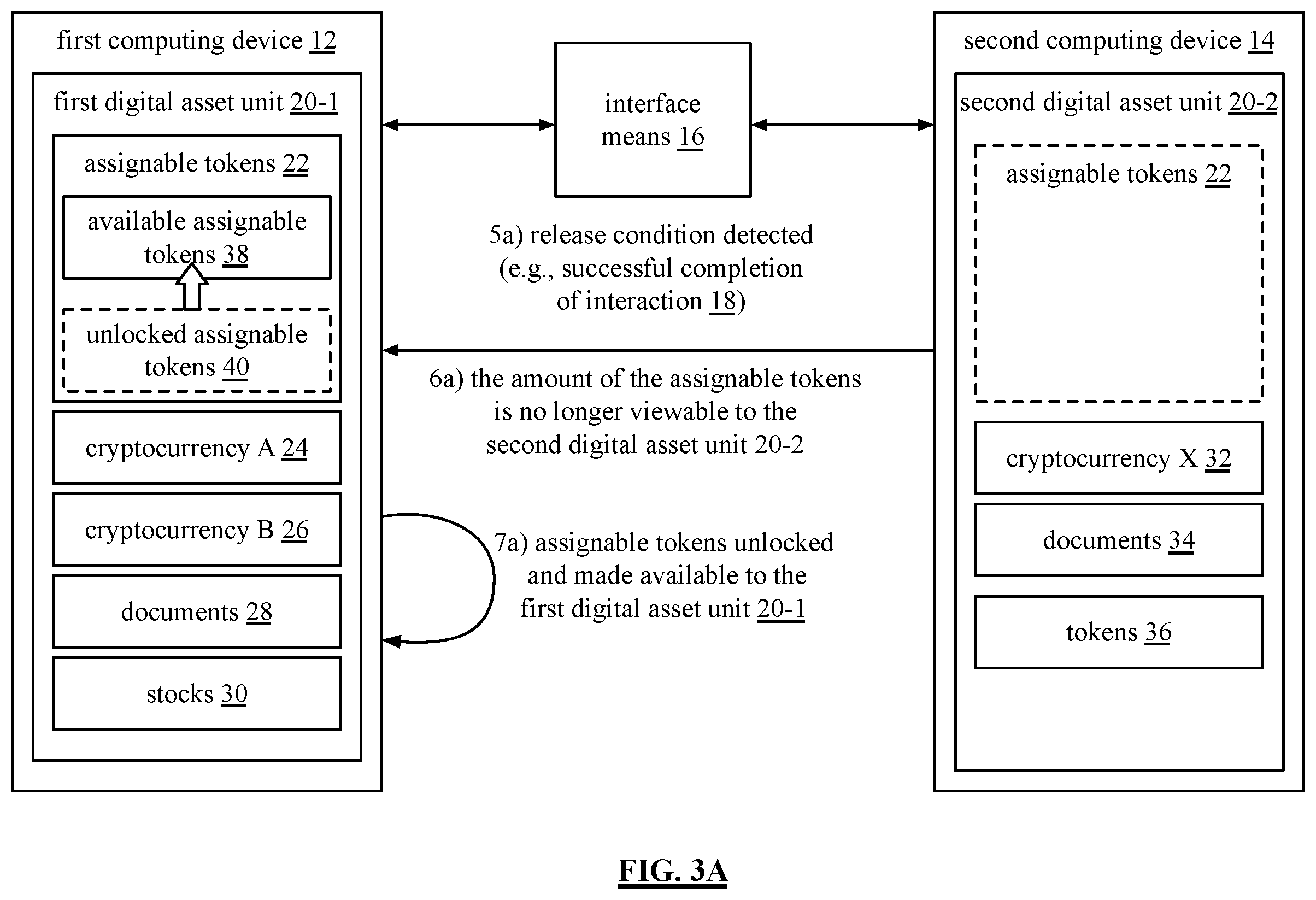 Patent US12165116 Figure 3 – Assignable token backed real-time digital asset exchange