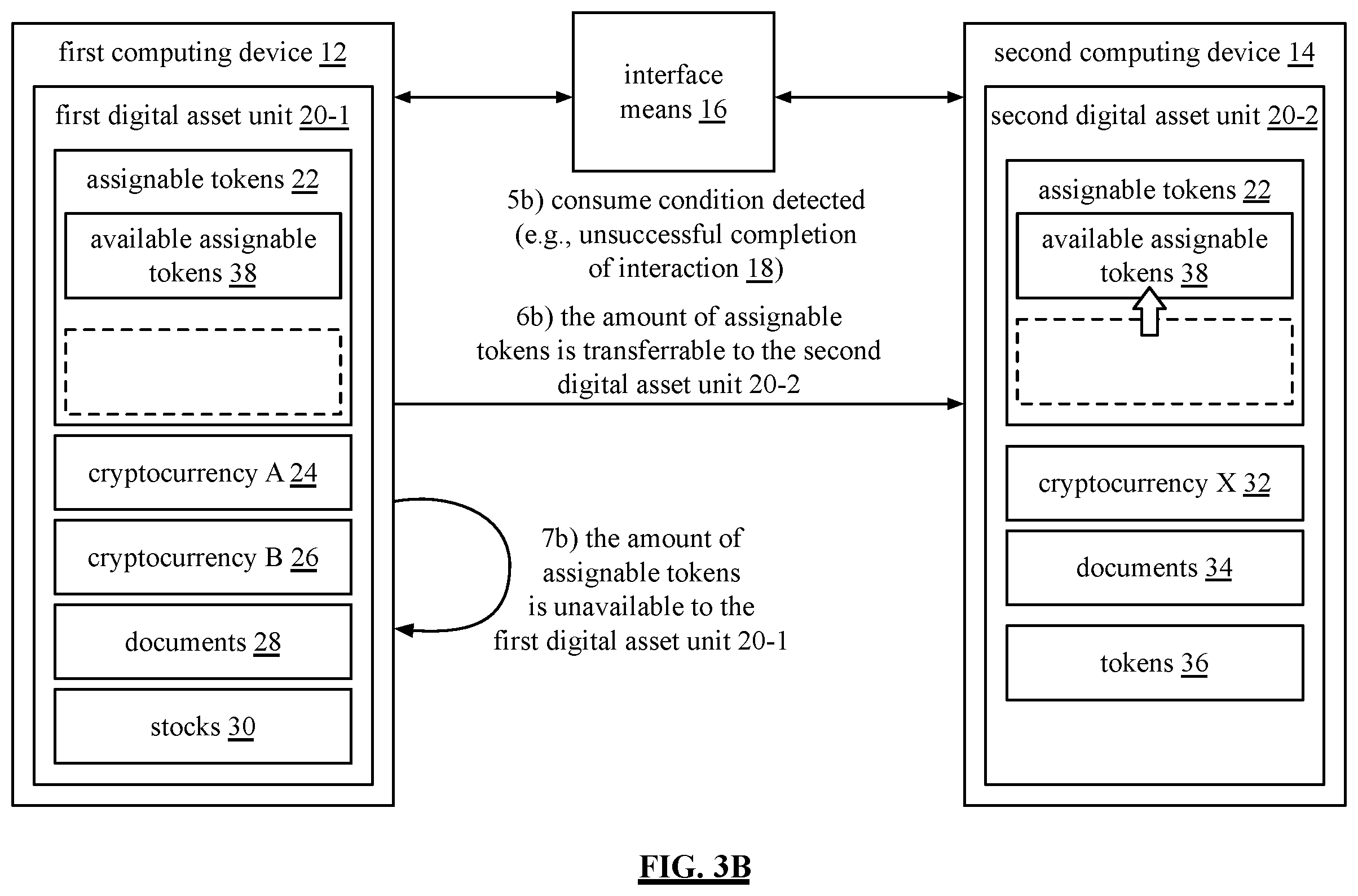 Patent US12165116 Figure 4 – Assignable token backed real-time digital asset exchange