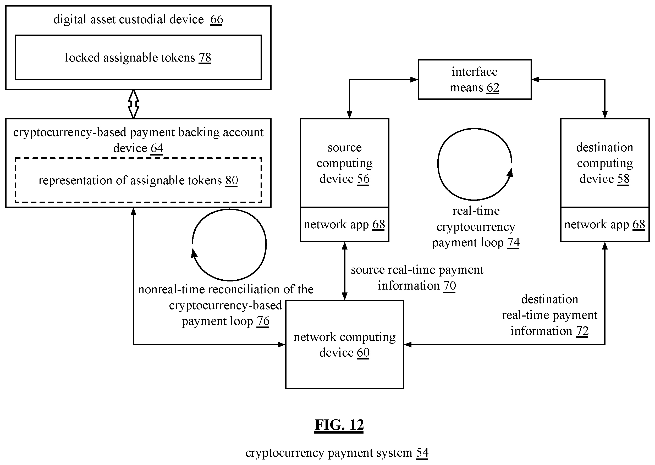Patent US12165116 Figure 14 – Assignable token backed real-time digital asset exchange