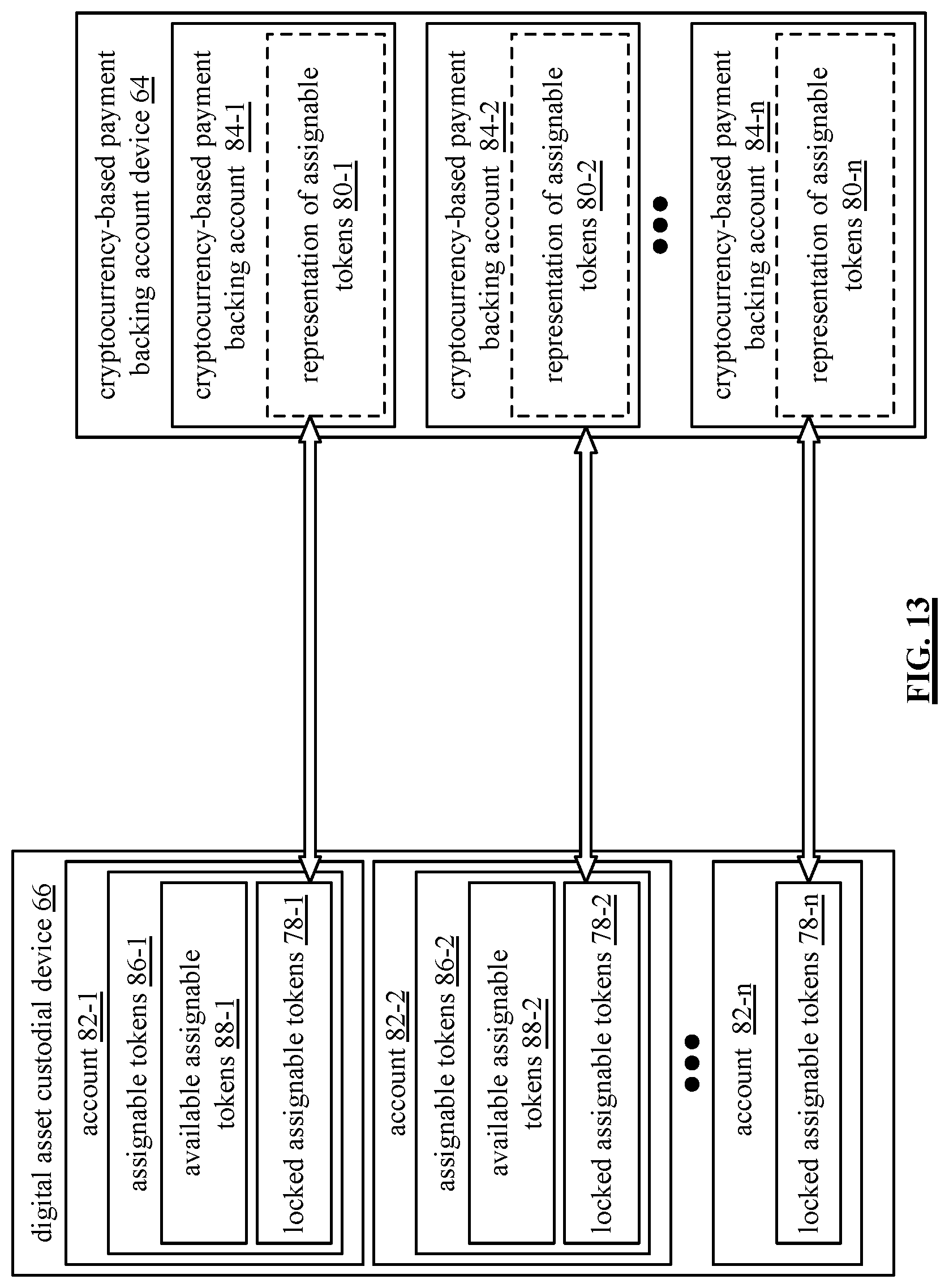 Patent US12165116 Figure 15 – Assignable token backed real-time digital asset exchange