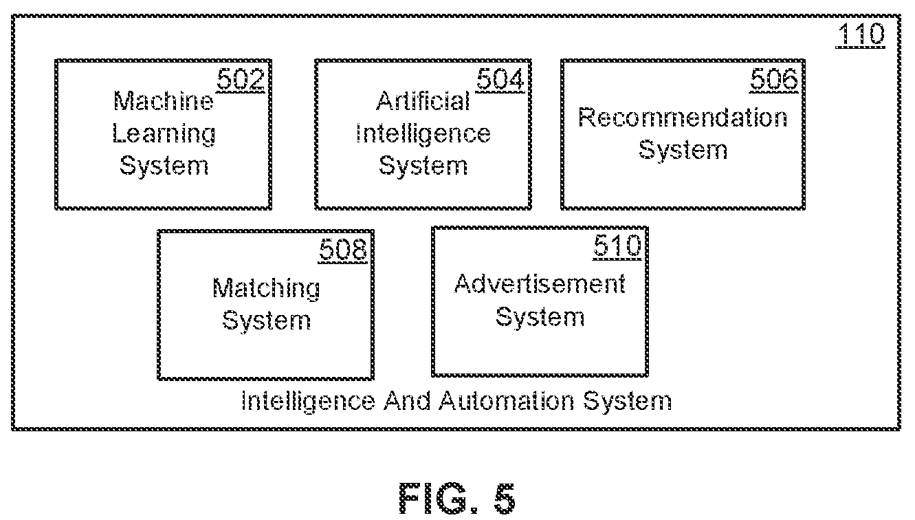 Patent US12165119 Figure 5 – Tokenization platform