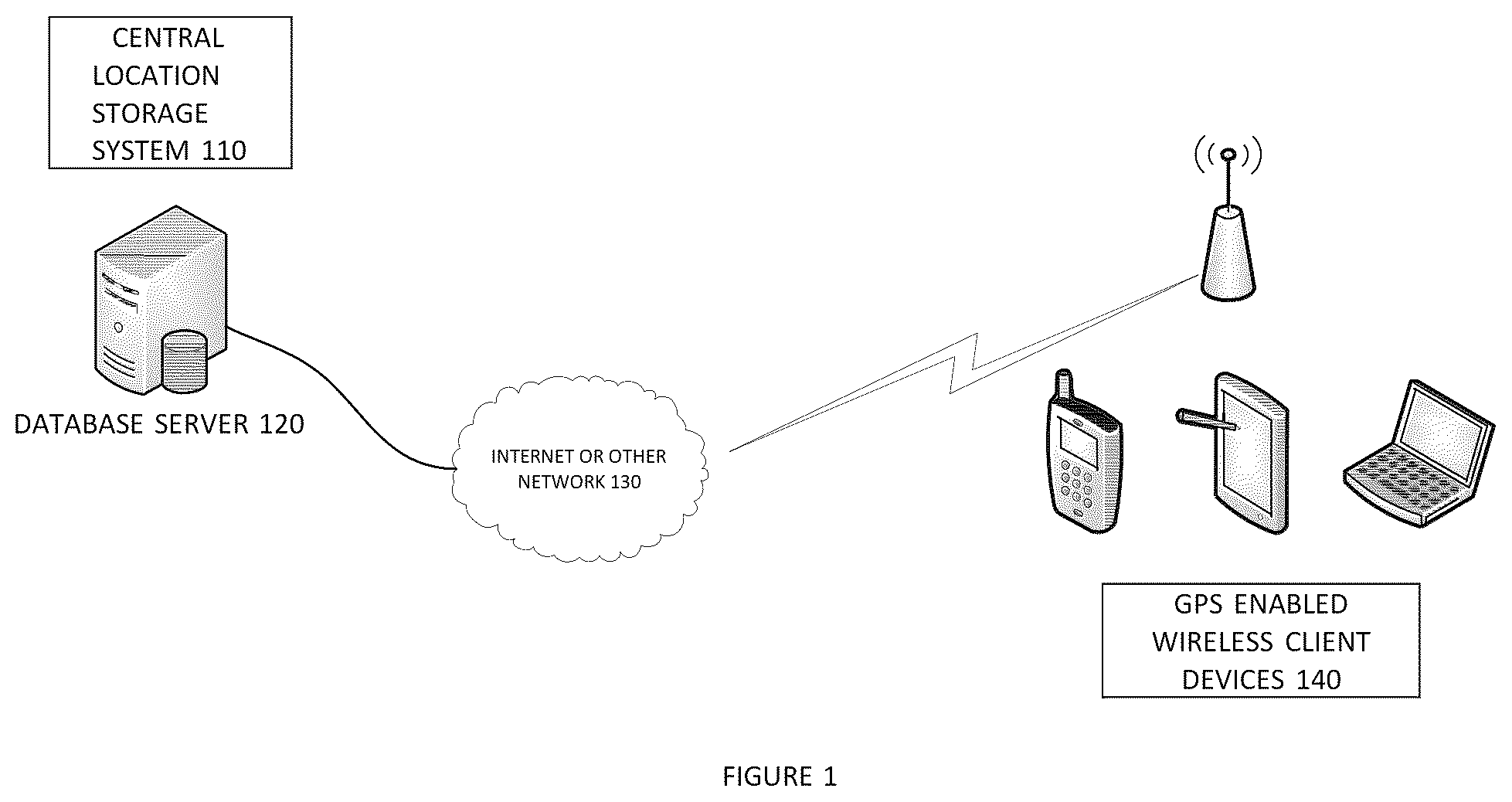 Patent US12165121 Figure 1 – Location based system and method for calculating sales and use tax