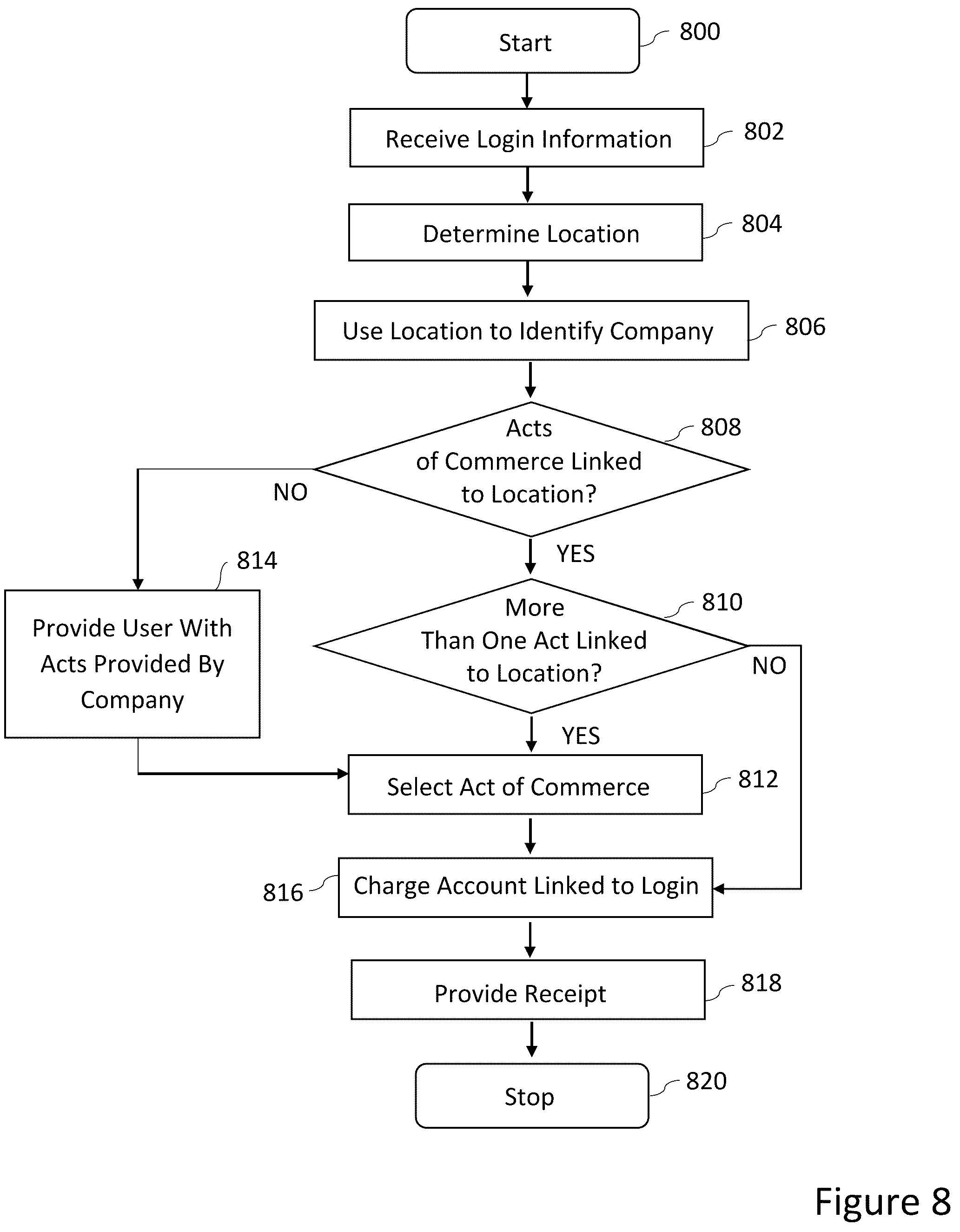 Patent US12165126 Figure 5 – System and method for location-based transactions