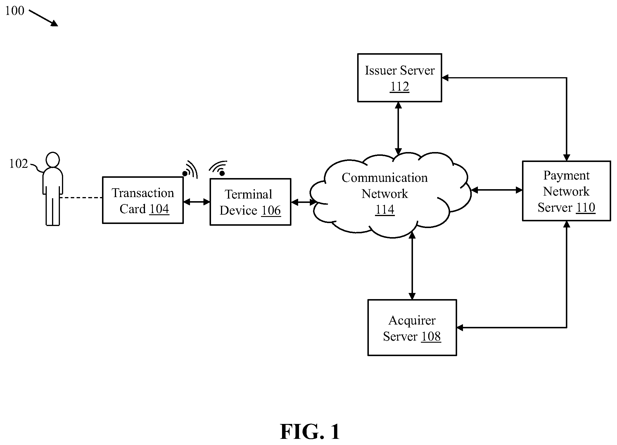 Patent US12165129 Figure 1 – Method and system for facilitating secure card-based transactions