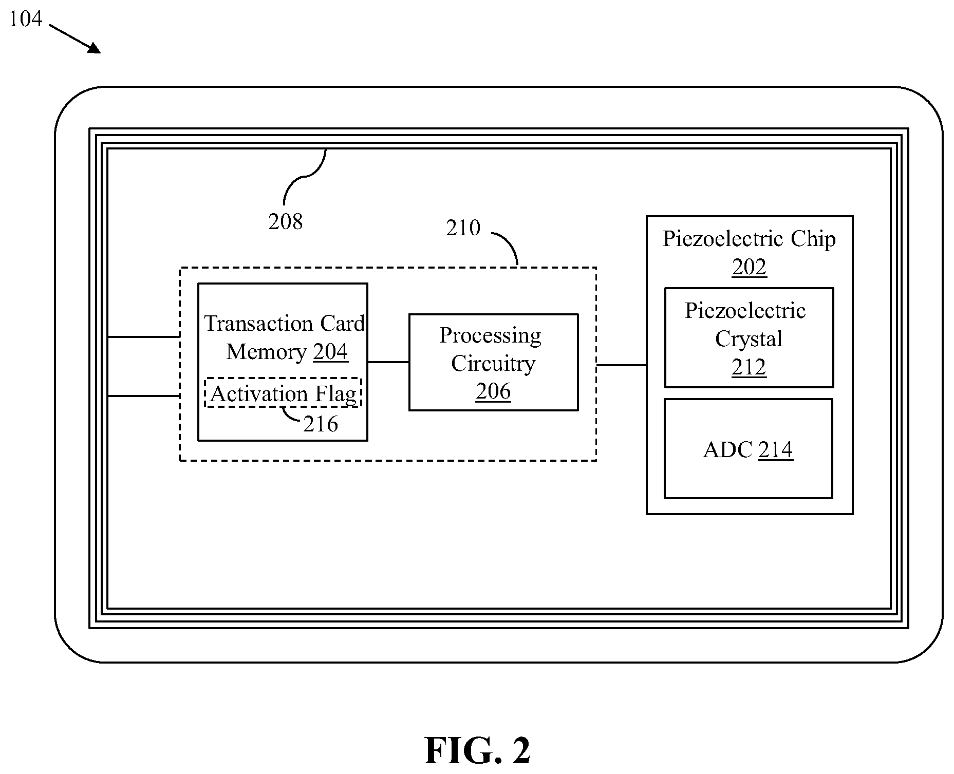 Patent US12165129 Figure 2 – Method and system for facilitating secure card-based transactions