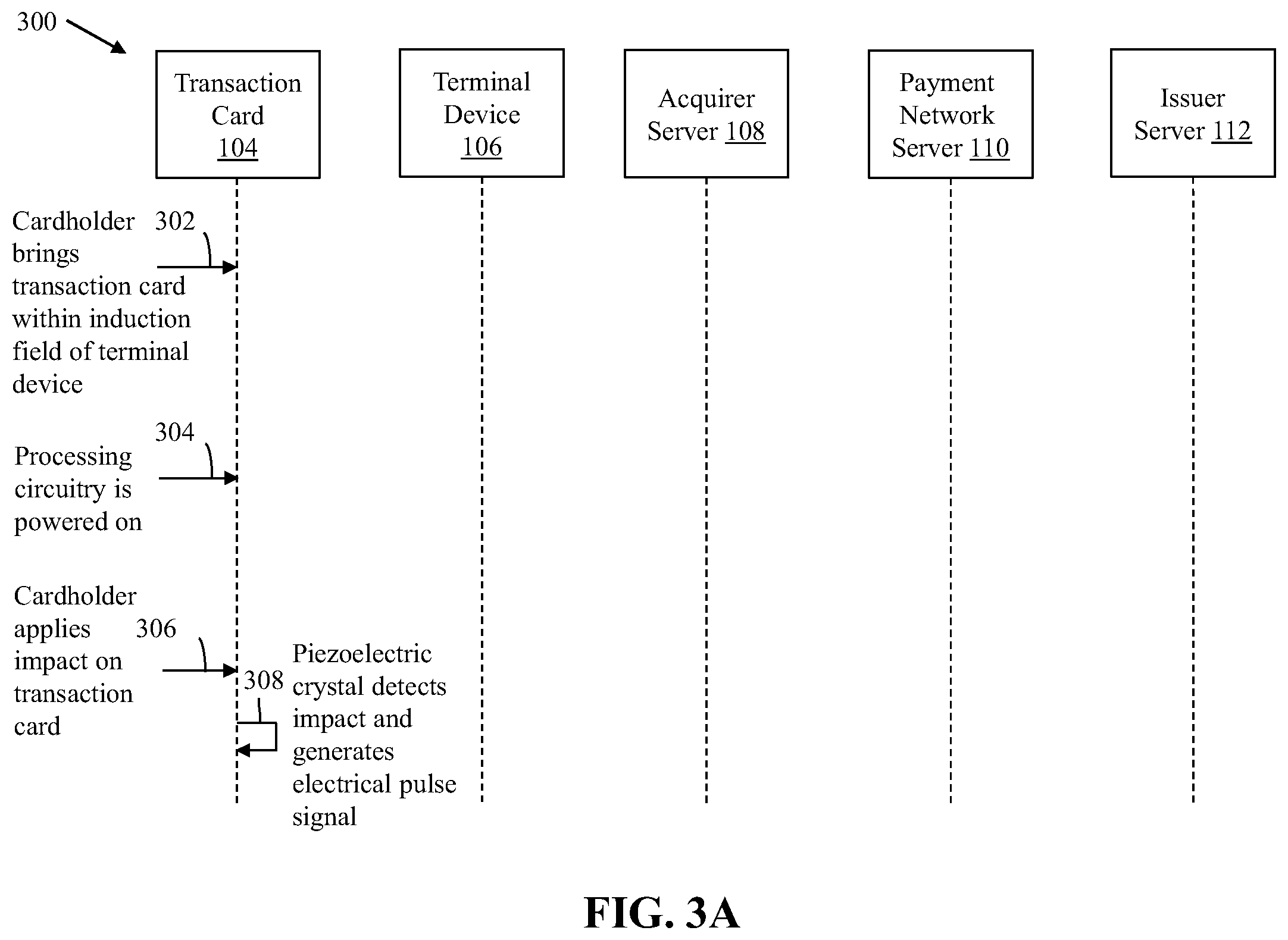 Patent US12165129 Figure 3 – Method and system for facilitating secure card-based transactions