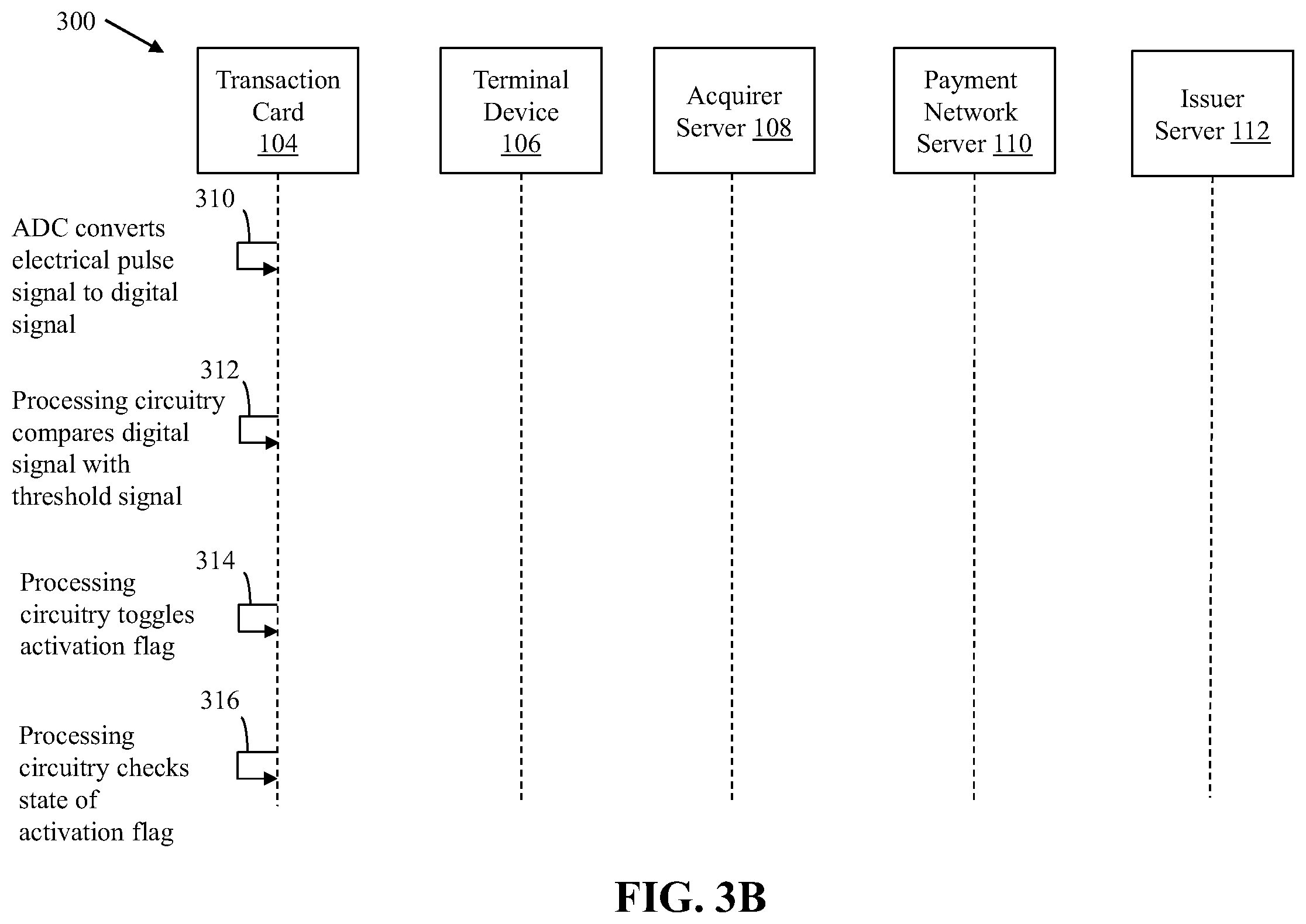 Patent US12165129 Figure 4 – Method and system for facilitating secure card-based transactions