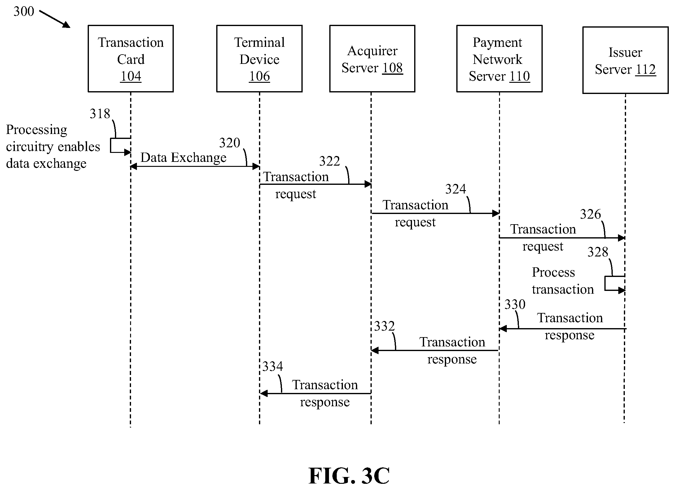 Patent US12165129 Figure 5 – Method and system for facilitating secure card-based transactions