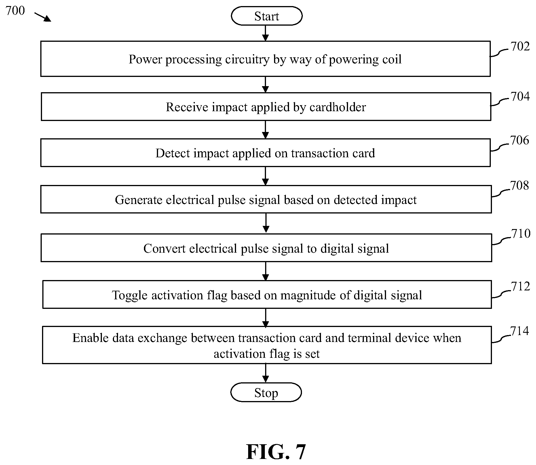Patent US12165129 Figure 8 – Method and system for facilitating secure card-based transactions